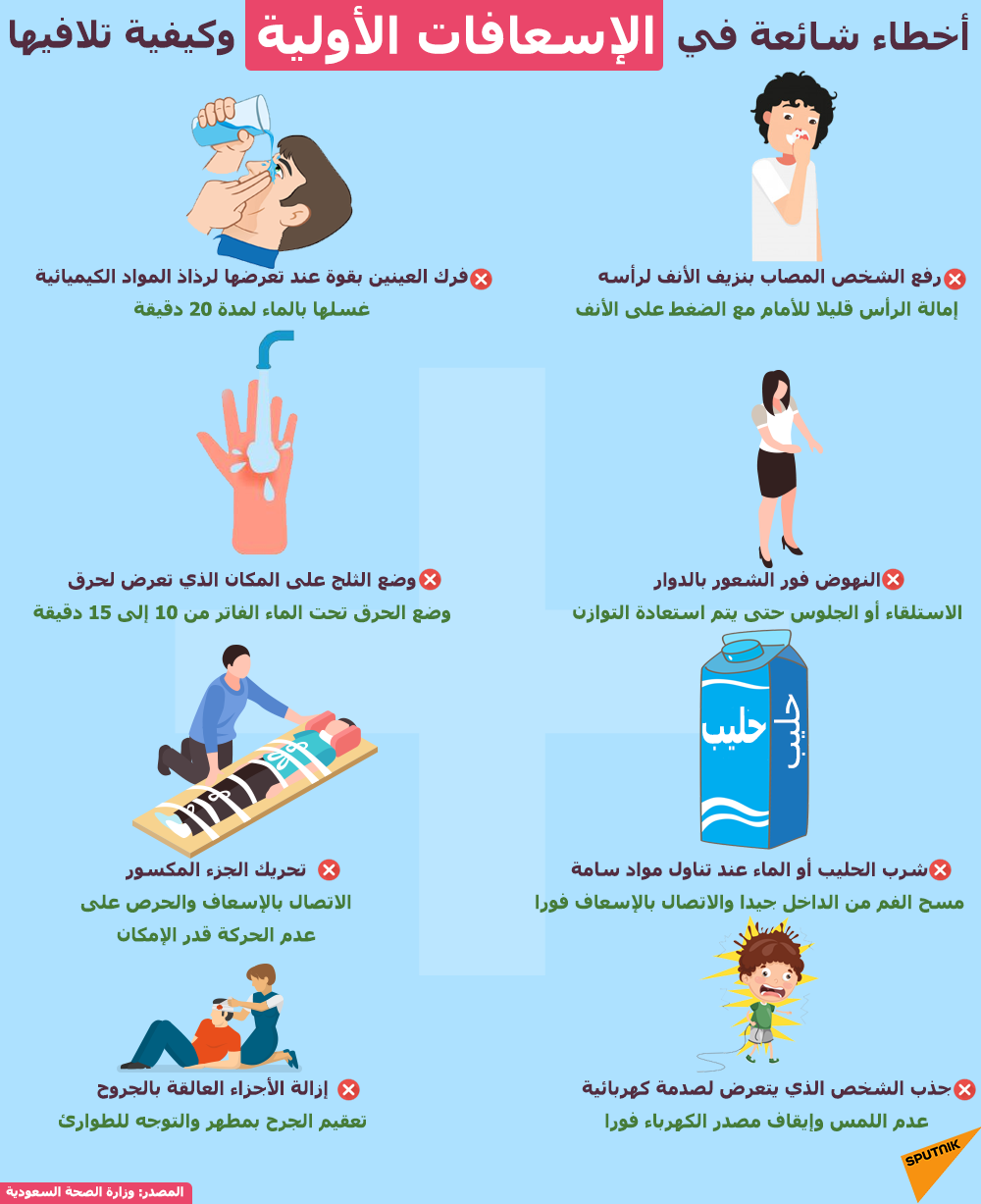 أخطاء شائعة في الإسعافات الأولية  - سبوتنيك عربي