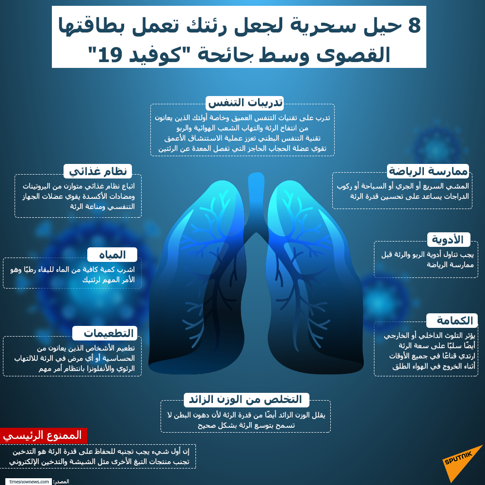 8 حيل سحرية لجعل رئتك تعمل بطاقتها القصوى وسط جائحة كوفيد 19 - سبوتنيك عربي