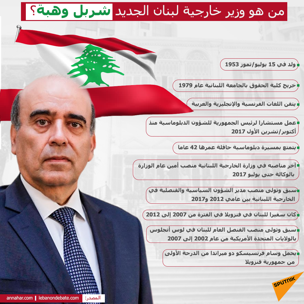من هو وزير خارجية لبنان الجديد شربل وهبة؟ - سبوتنيك عربي