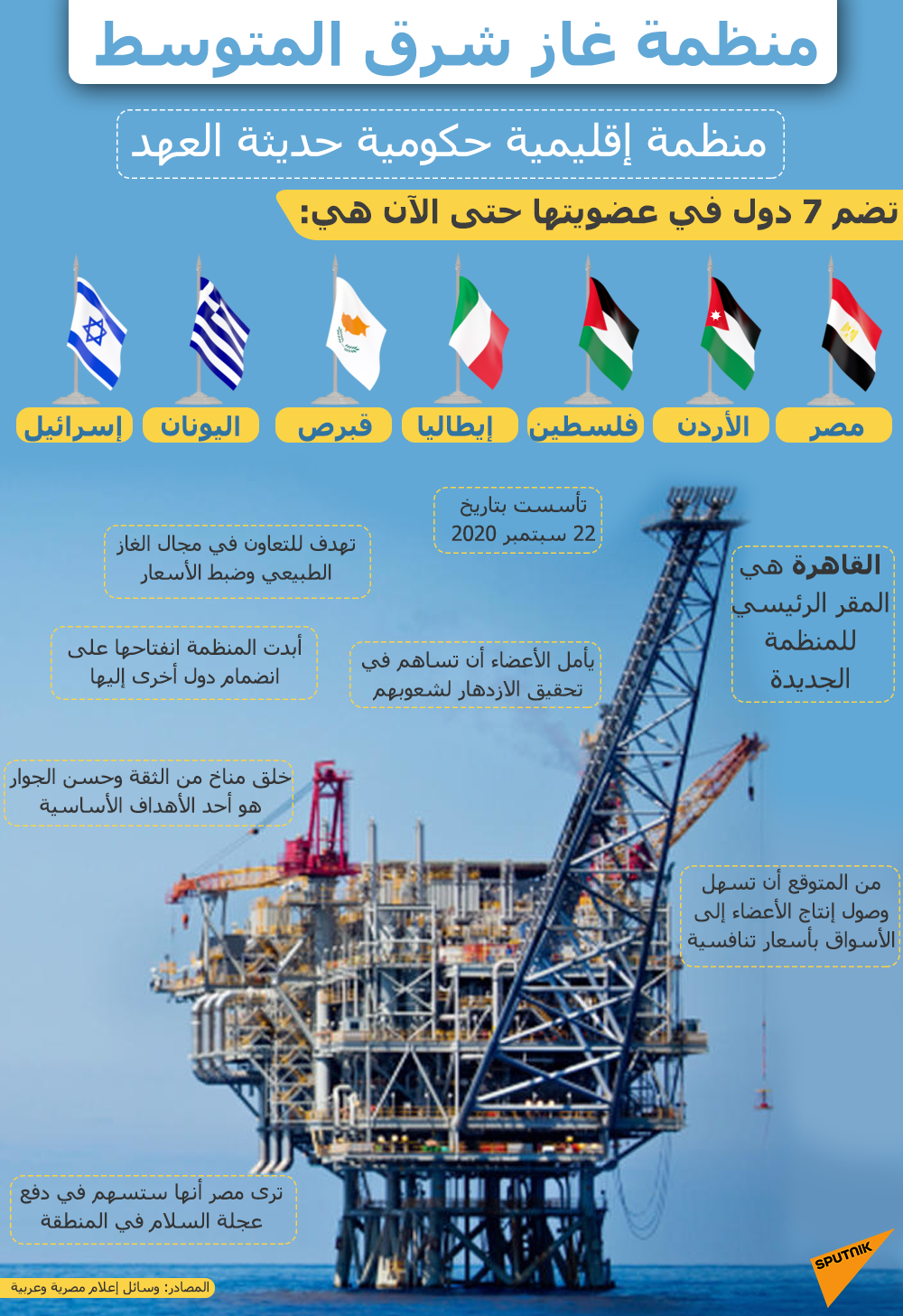 منظمة غاز شرق المتوسط - سبوتنيك عربي