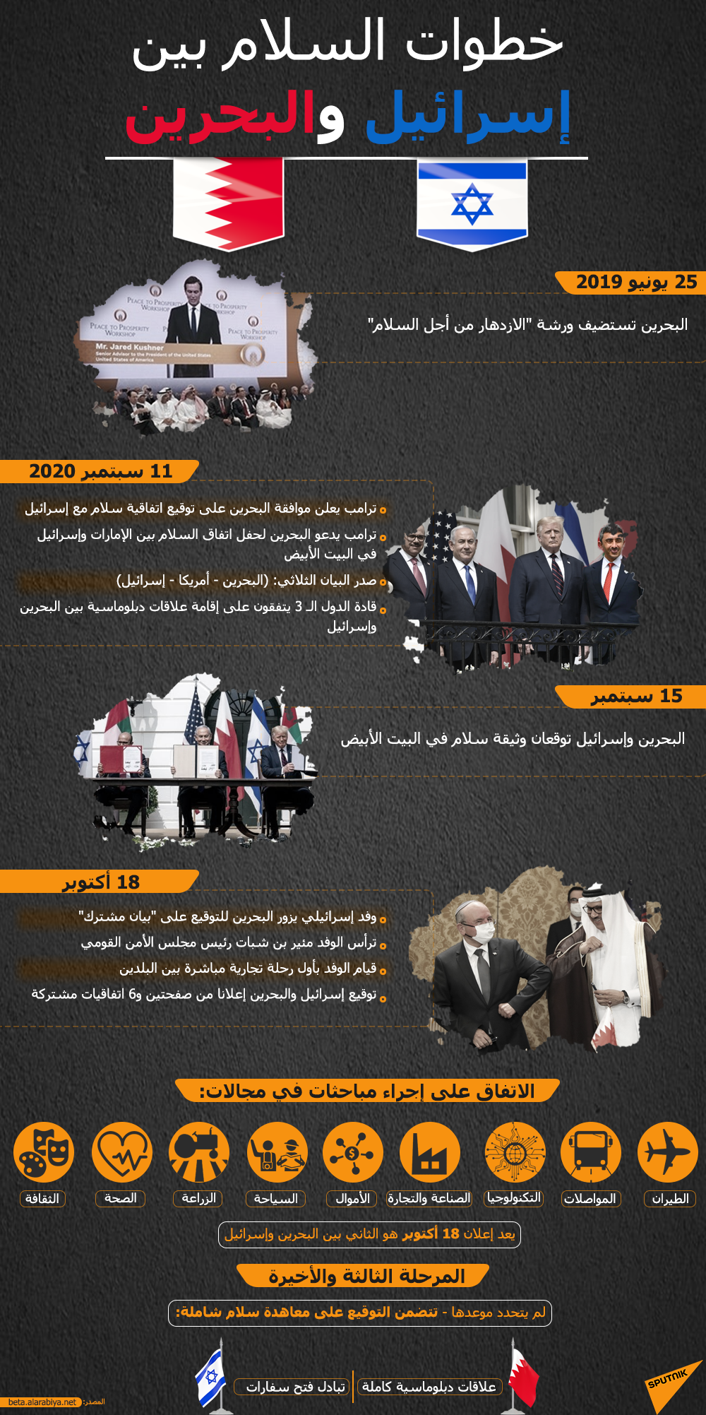 خطوات السلام بين إسرائيل والبحرين - سبوتنيك عربي