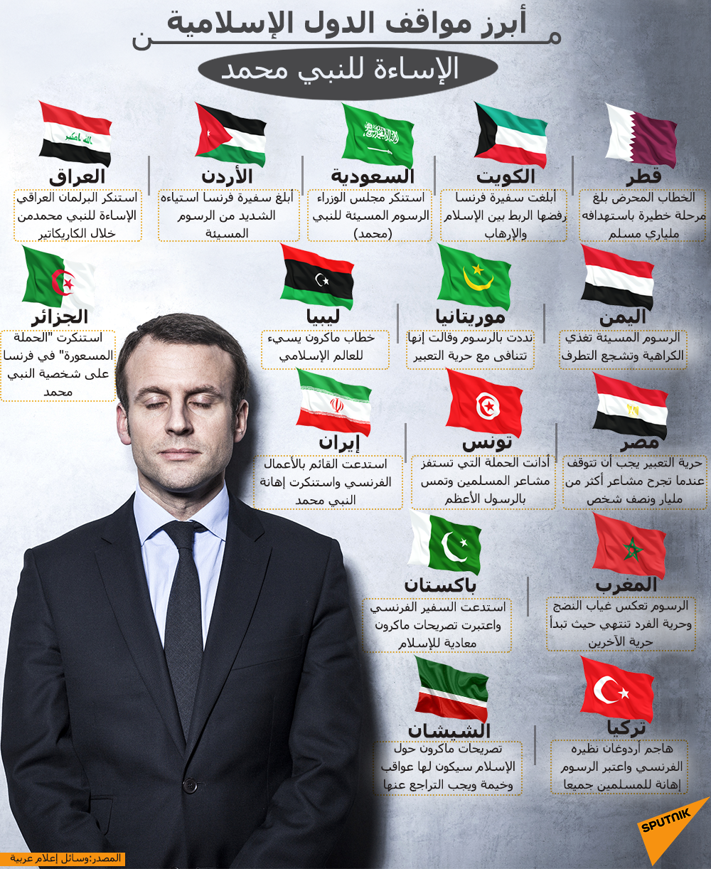 أبزر مواقف الدول الإسلامية من الإساءة للنبي محمد - سبوتنيك عربي