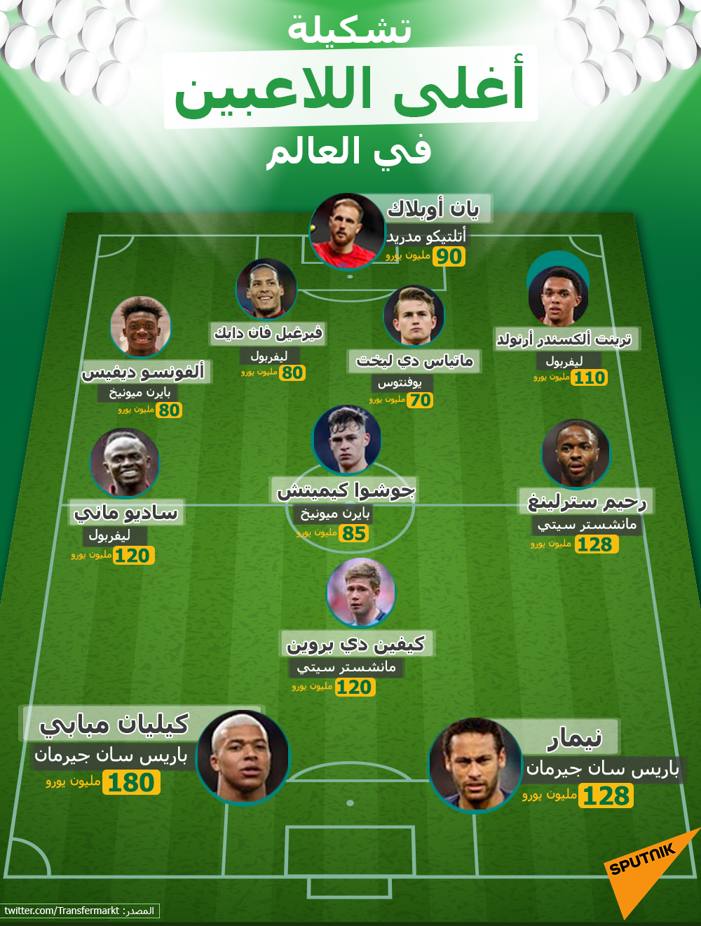 تشكيلة أغلى اللاعبين في العالم - سبوتنيك عربي