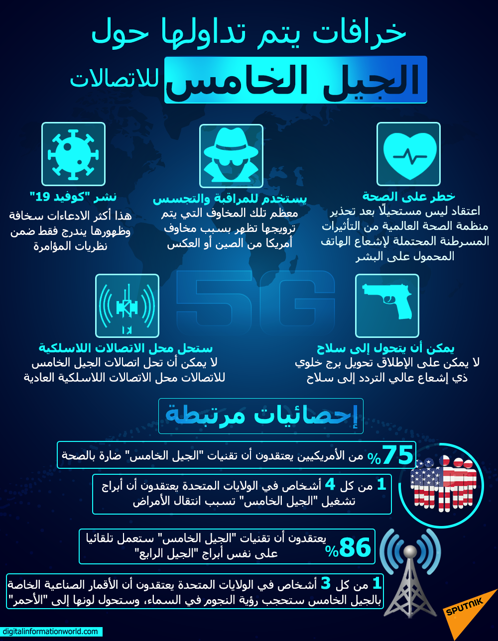 خرافات متداولة عن الجيل الخامس للاتصالات - سبوتنيك عربي