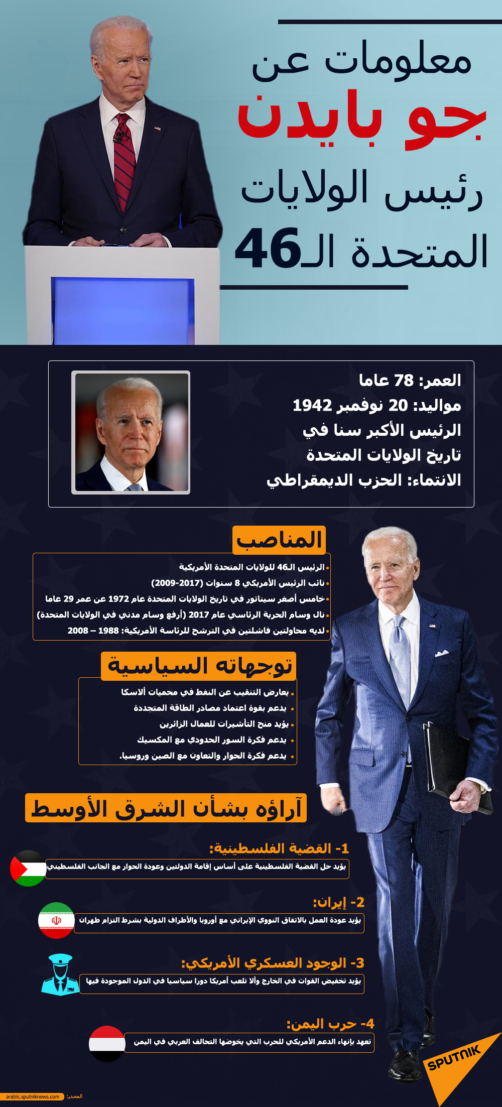 من هو جو بايدن الرئيس الأمريكي الـ 46 - سبوتنيك عربي