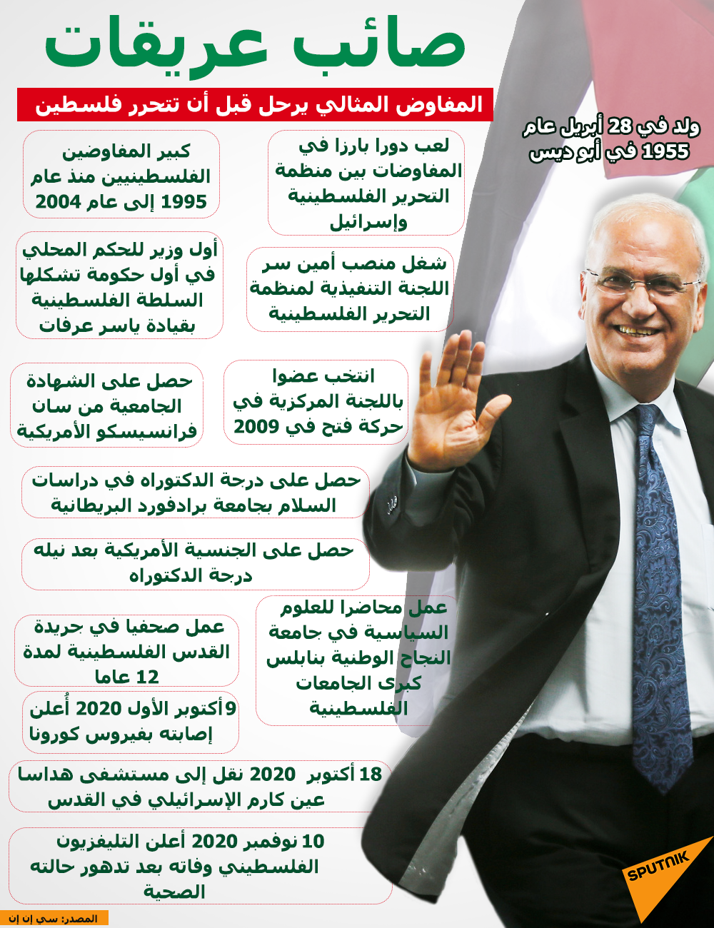 صائب عريقات.. المفاوض المثالي يرحل قبل أن تتحرر فلسطين - سبوتنيك عربي