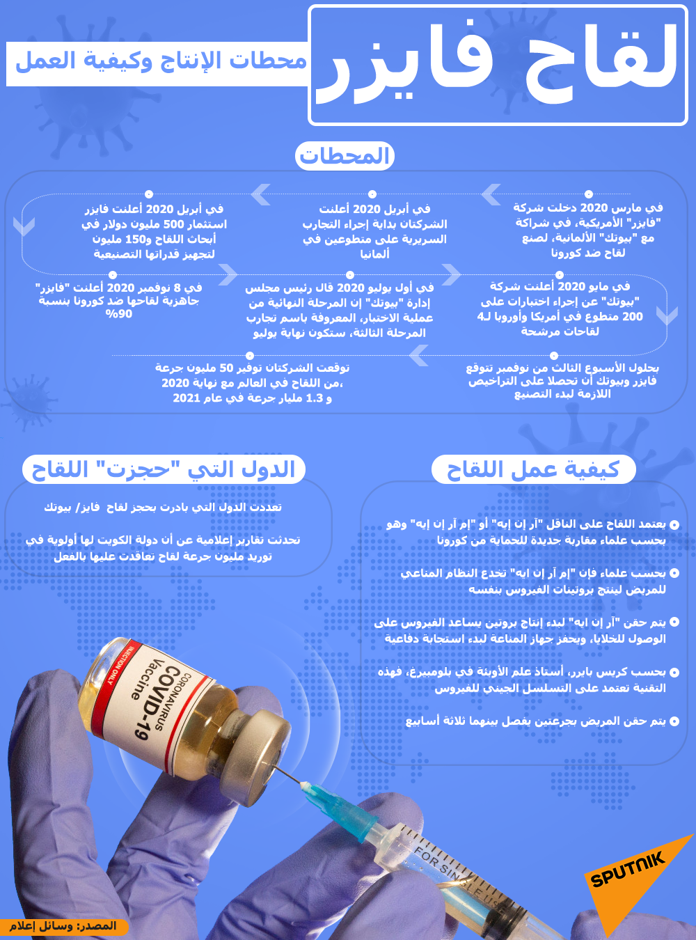 لقاح فايزر... محطات الإنتاج وكيفية العمل - سبوتنيك عربي