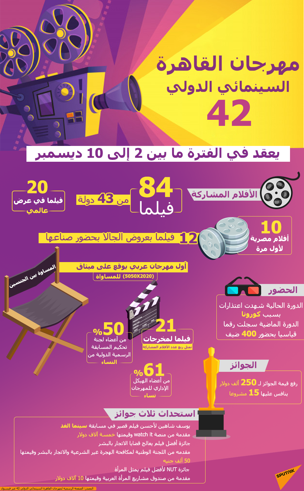 معلومات عن مهرجان القاهرة السينمائي الدولي الـ42 - سبوتنيك عربي