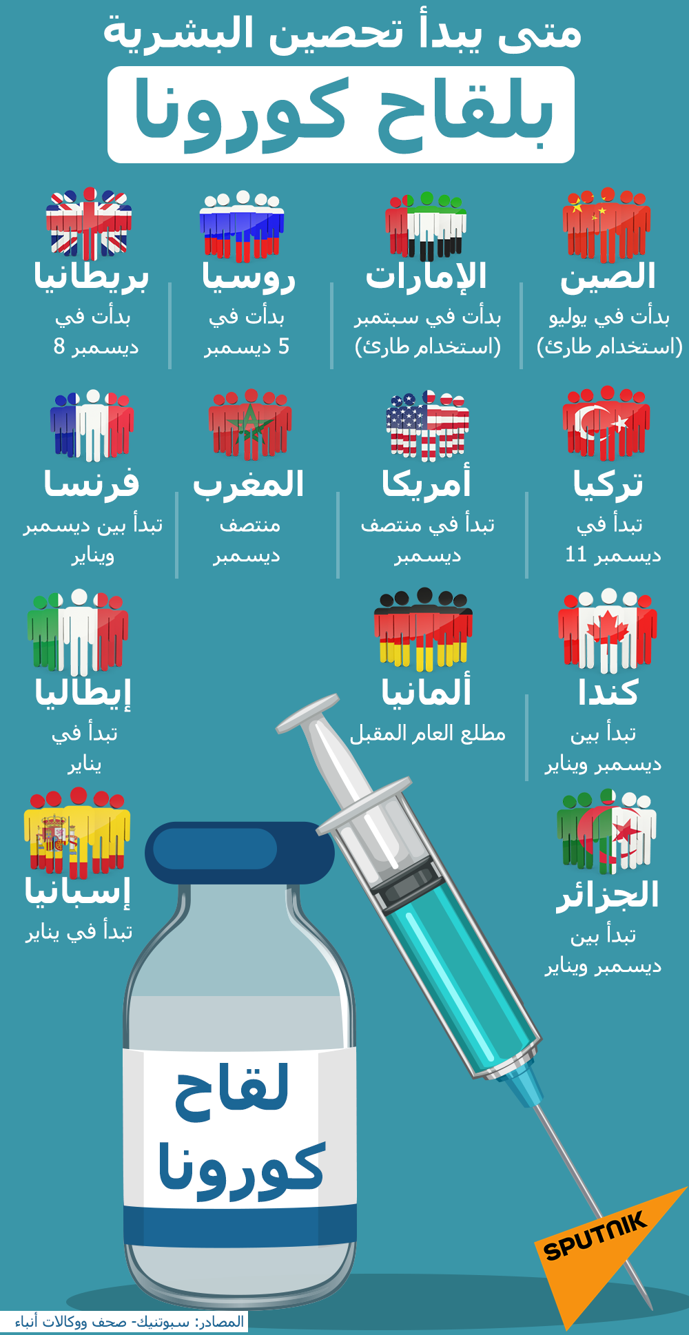 متى يبدأ تحصين البشرية بلقاح كورونا؟ - سبوتنيك عربي