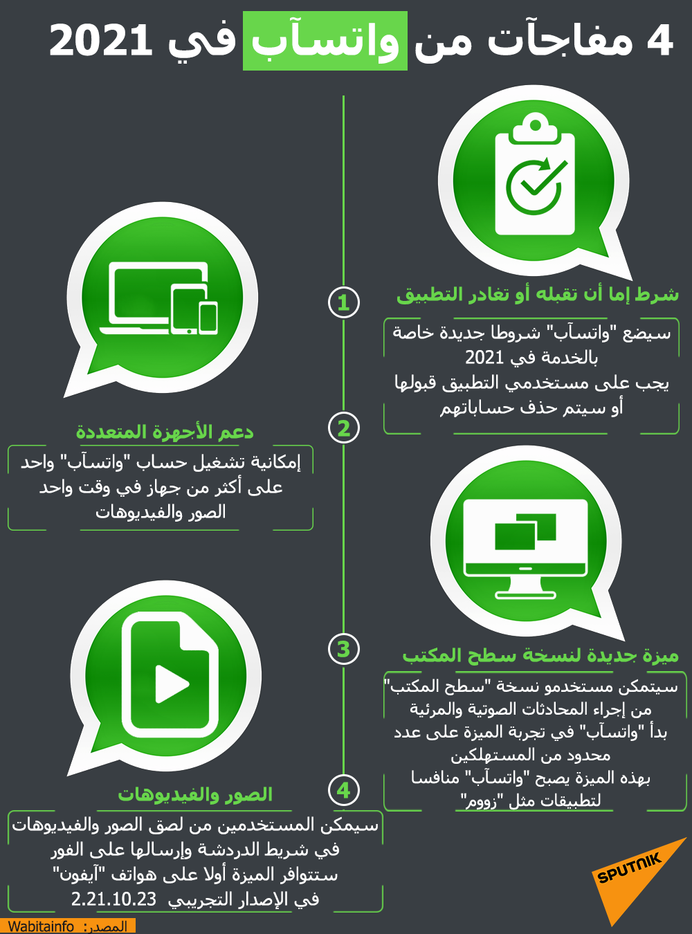 4 مفاجآت من واتسآب في 2021 - سبوتنيك عربي