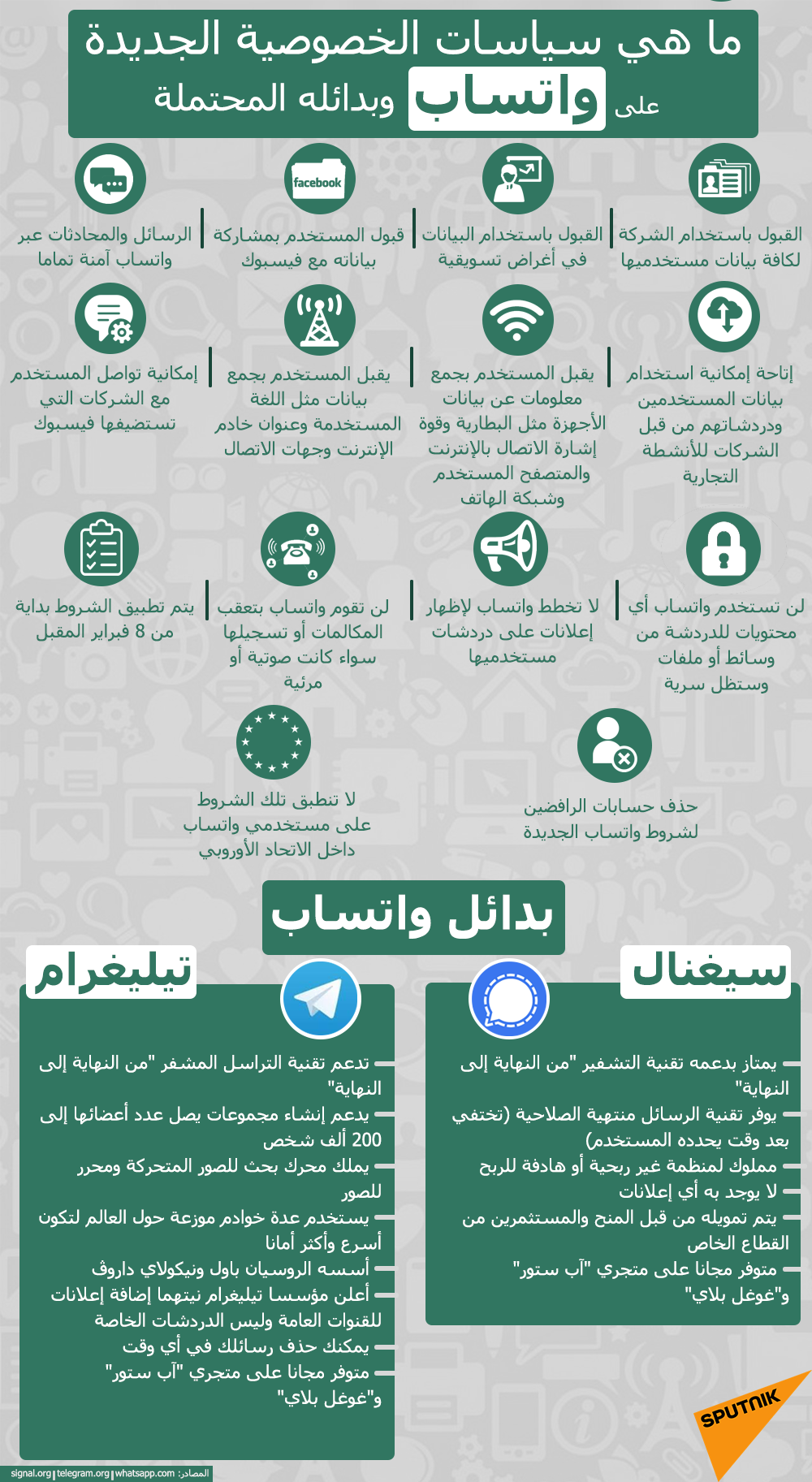 سياسات الخصوصية الجديدة على واتسآب وبدائله المحتملة - سبوتنيك عربي