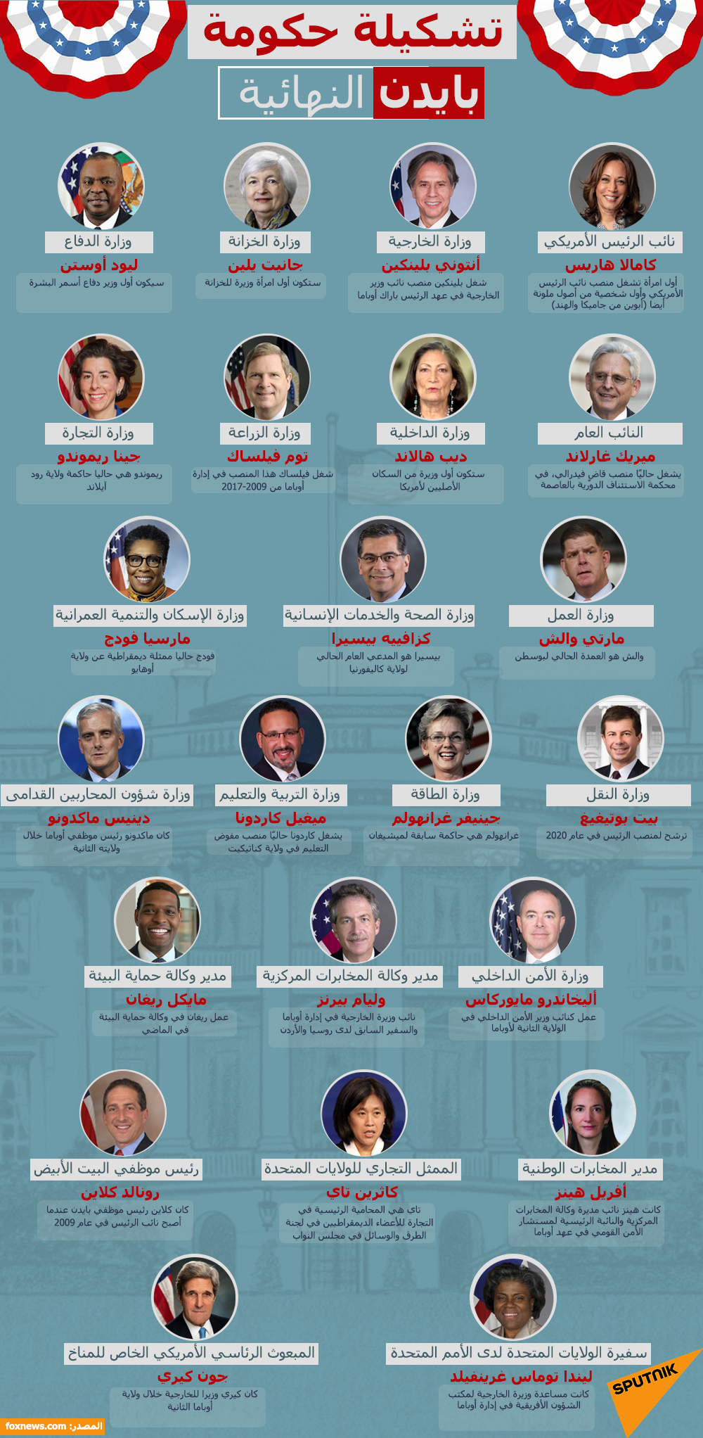 تشكيلة حكومة بايدن النهائية - سبوتنيك عربي