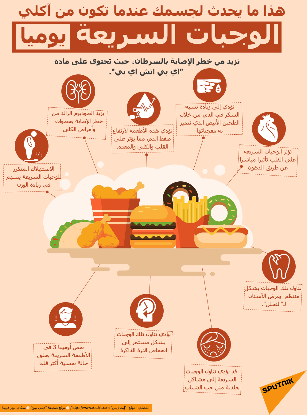هذا ما يحدث لجسمك عندما تكون من آكلي الوجبات السريعة يوميا هذا ما يحدث لجسمك عندما تكون من آكلي الوجبات السريعة يوميا - سبوتنيك عربي