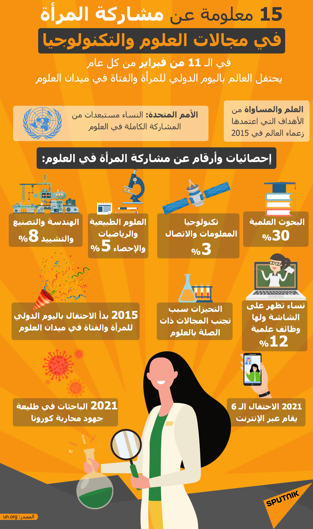 في يومها العالمي... 15 معلومة عن مشاركة المرأة في مجالات العلوم والتكنولوجيا - سبوتنيك عربي, 1920, 11.02.2021