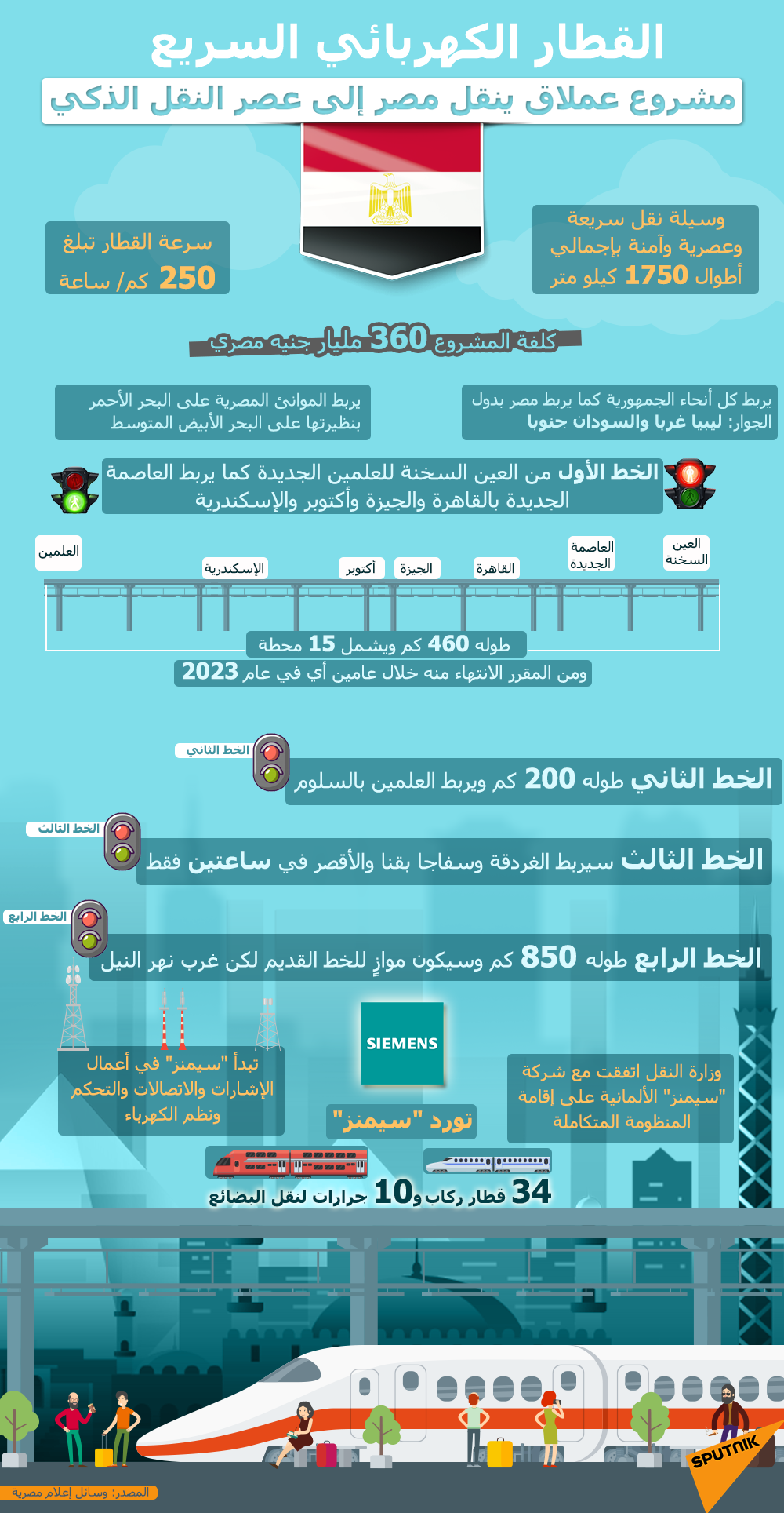 القطار الكهربائي السريع... مشروع عملاق ينقل مصر إلى عصر النقل الذكي - سبوتنيك عربي, 1920, 25.02.2021