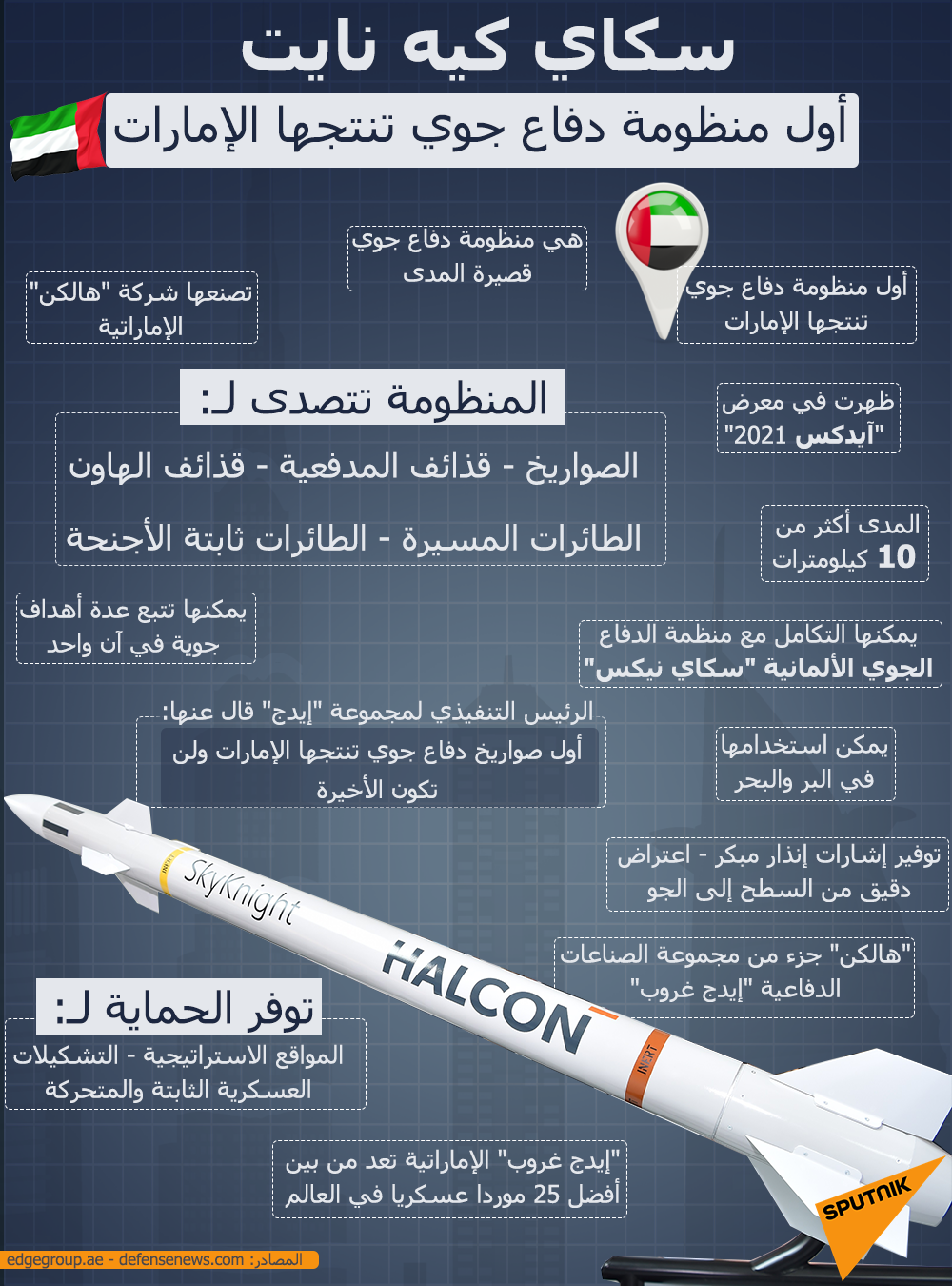 سكاي كيه نايت... أول منظومة دفاع جوي تنتجها الإمارات - سبوتنيك عربي, 1920, 03.03.2021