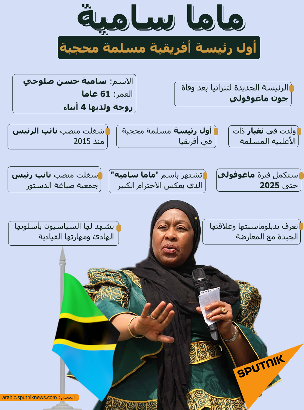 ماما سامية.. أول رئيسة أفريقية مسلمة محجبة - سبوتنيك عربي, 1920, 19.03.2021