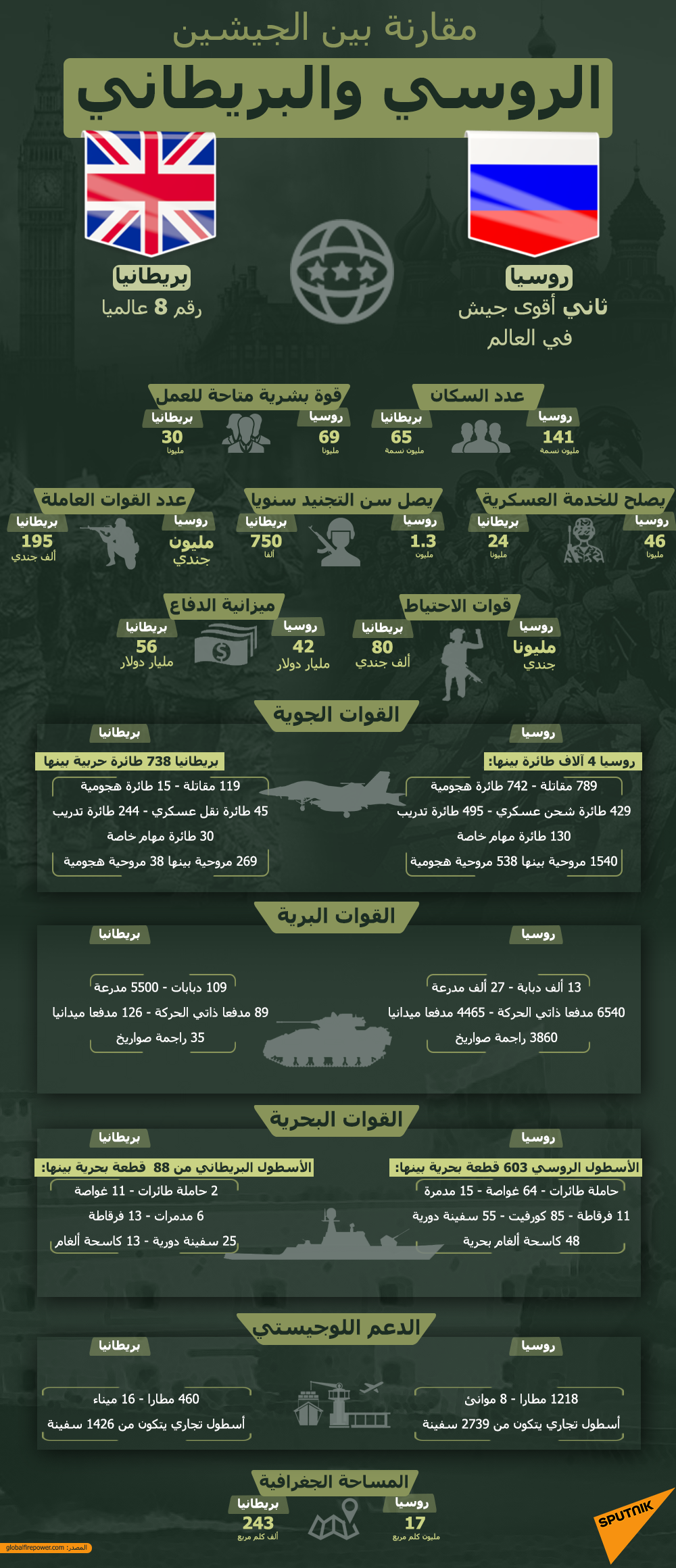 مقارنة بين الجيشين الروسي والبريطاني - سبوتنيك عربي, 1920, 19.03.2021