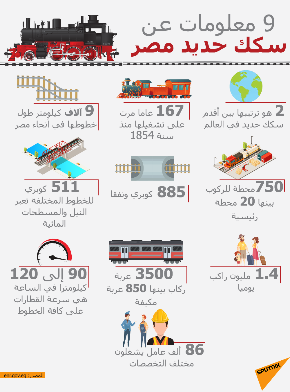 9 معلومات عن سكك حديد مصر - سبوتنيك عربي, 1920, 27.03.2021