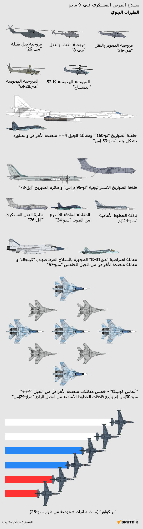 سلاح الجو  العسكري بمناسبة عيد النصر في 9 مايو - سبوتنيك عربي, 1920, 30.04.2021