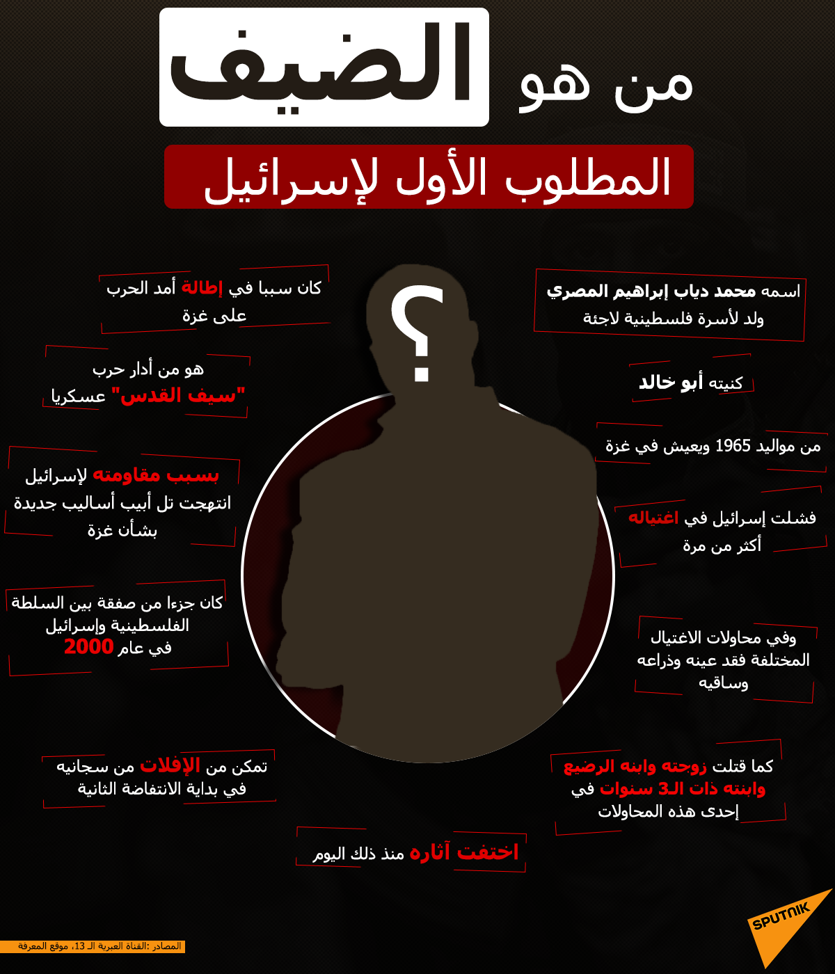 من هو الضيف.. المطلوب الأول لإسرائيل - سبوتنيك عربي, 1920, 24.05.2021