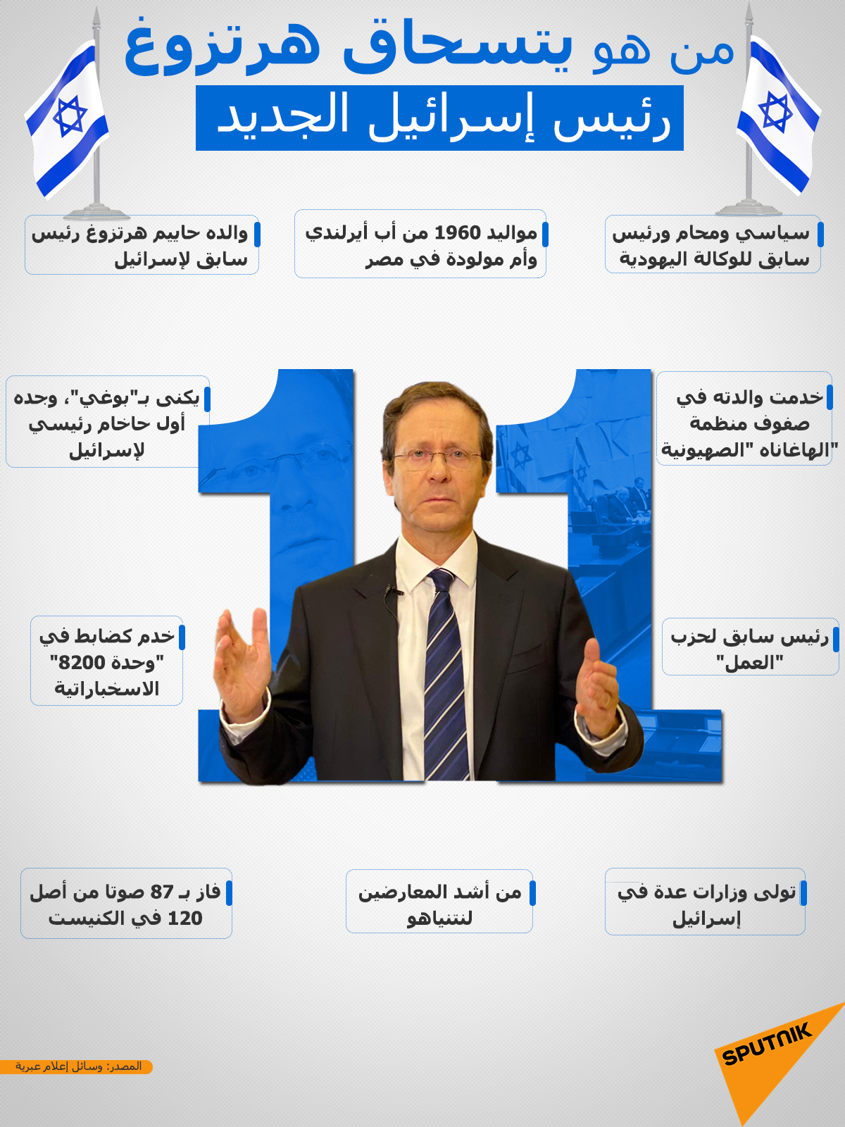من هو رئيس إسرائيل الجديد؟ من هو رئيس إسرائيل الجديد؟ - سبوتنيك عربي, 1920, 03.06.2021