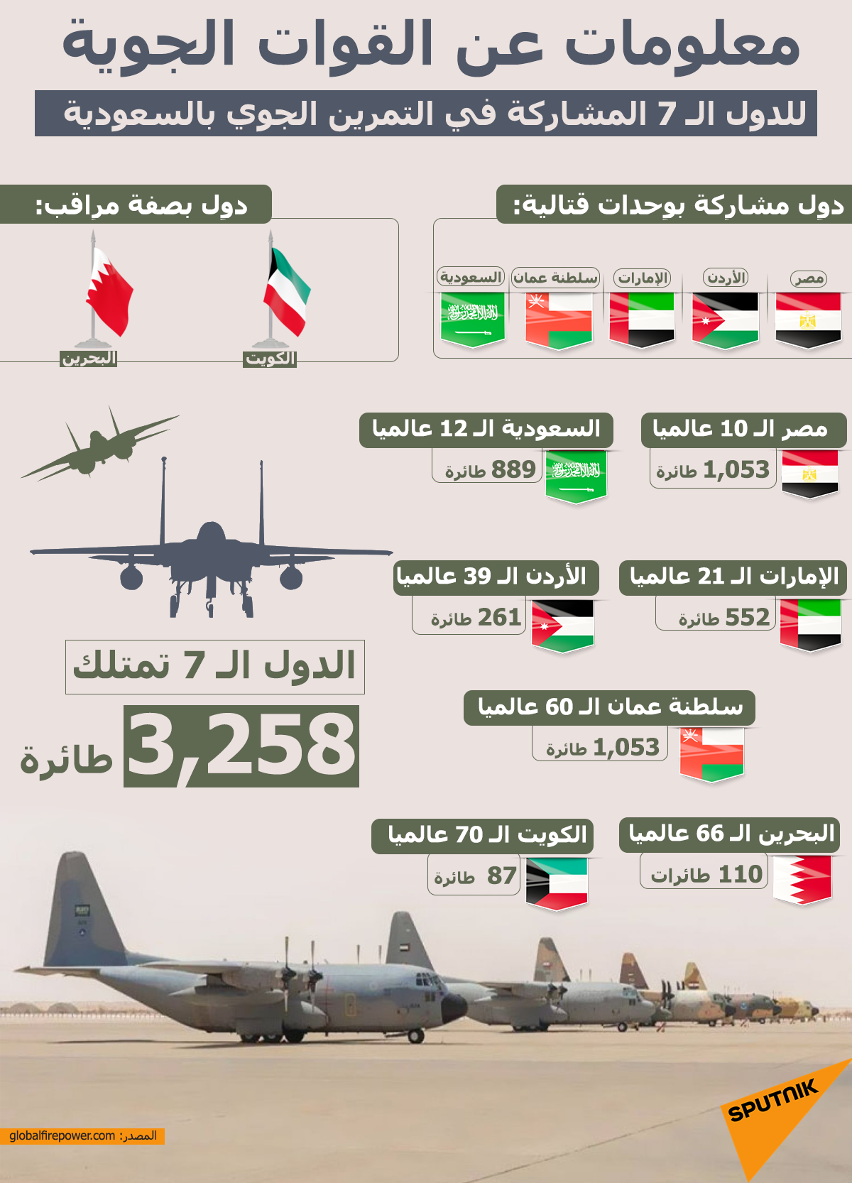 القوات الجوية المشاركة في تمرين مشترك بالسعودية - سبوتنيك عربي, 1920, 09.06.2021