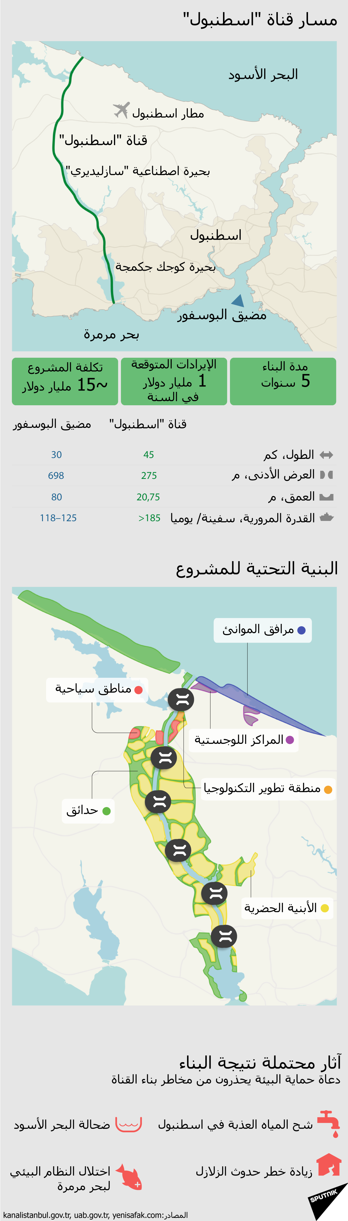 مشروع قناة اسطنبول - سبوتنيك عربي, 1920, 25.06.2021