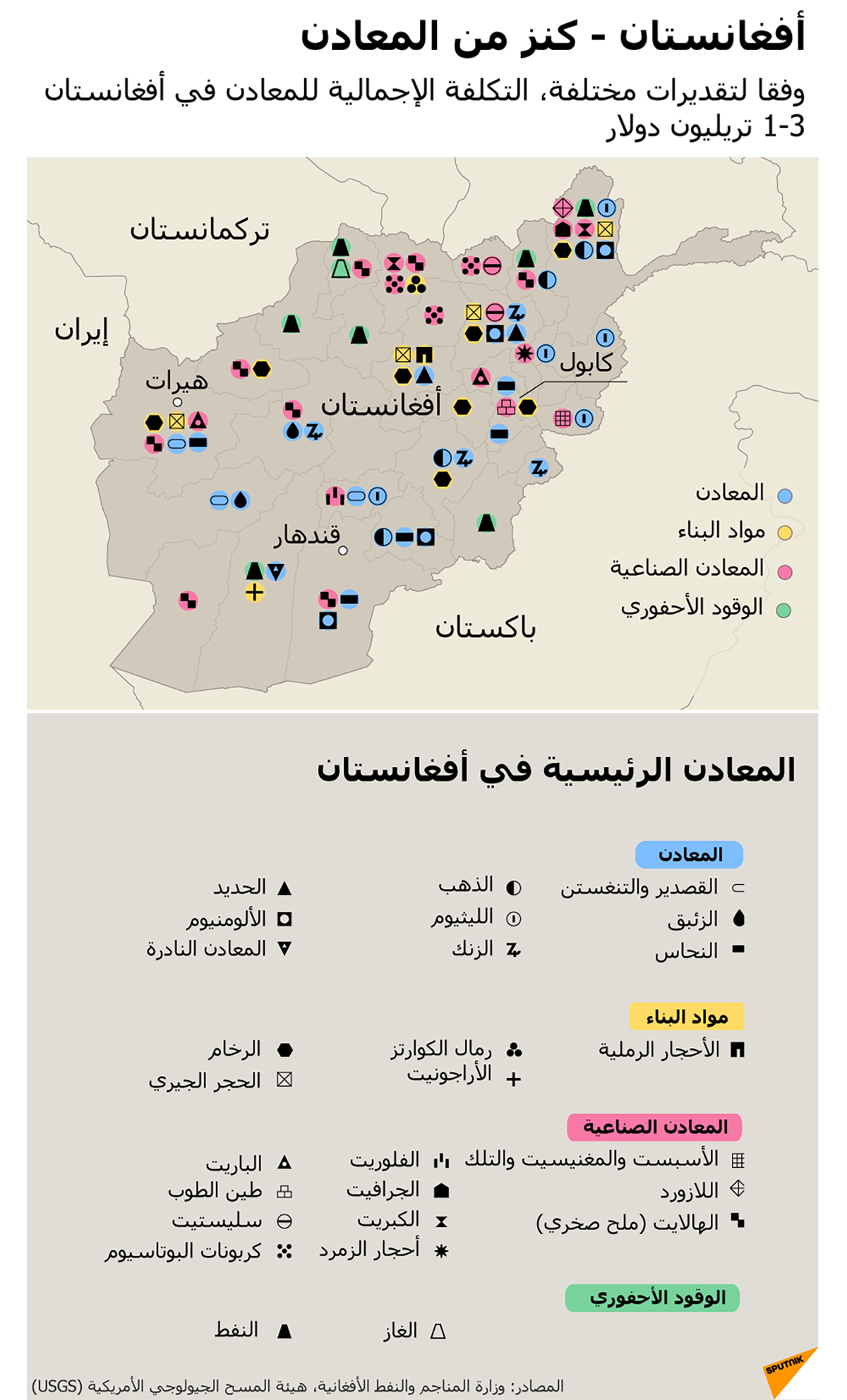 أفغانستان - كنز من المعادن - سبوتنيك عربي, 1920, 31.08.2021