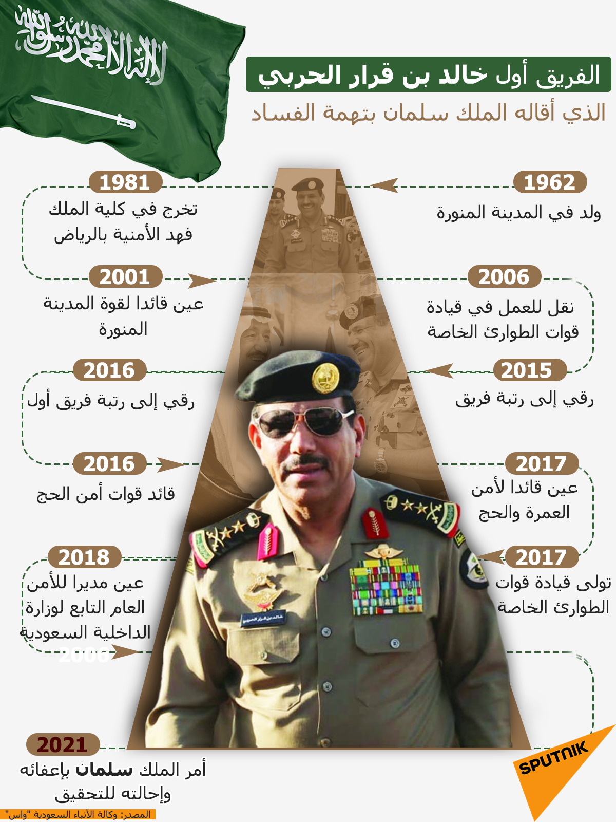 الفريق أول خالد بن قرار الحربي الذي أقاله الملك سلمان بتهمة الفساد - سبوتنيك عربي, 1920, 09.09.2021