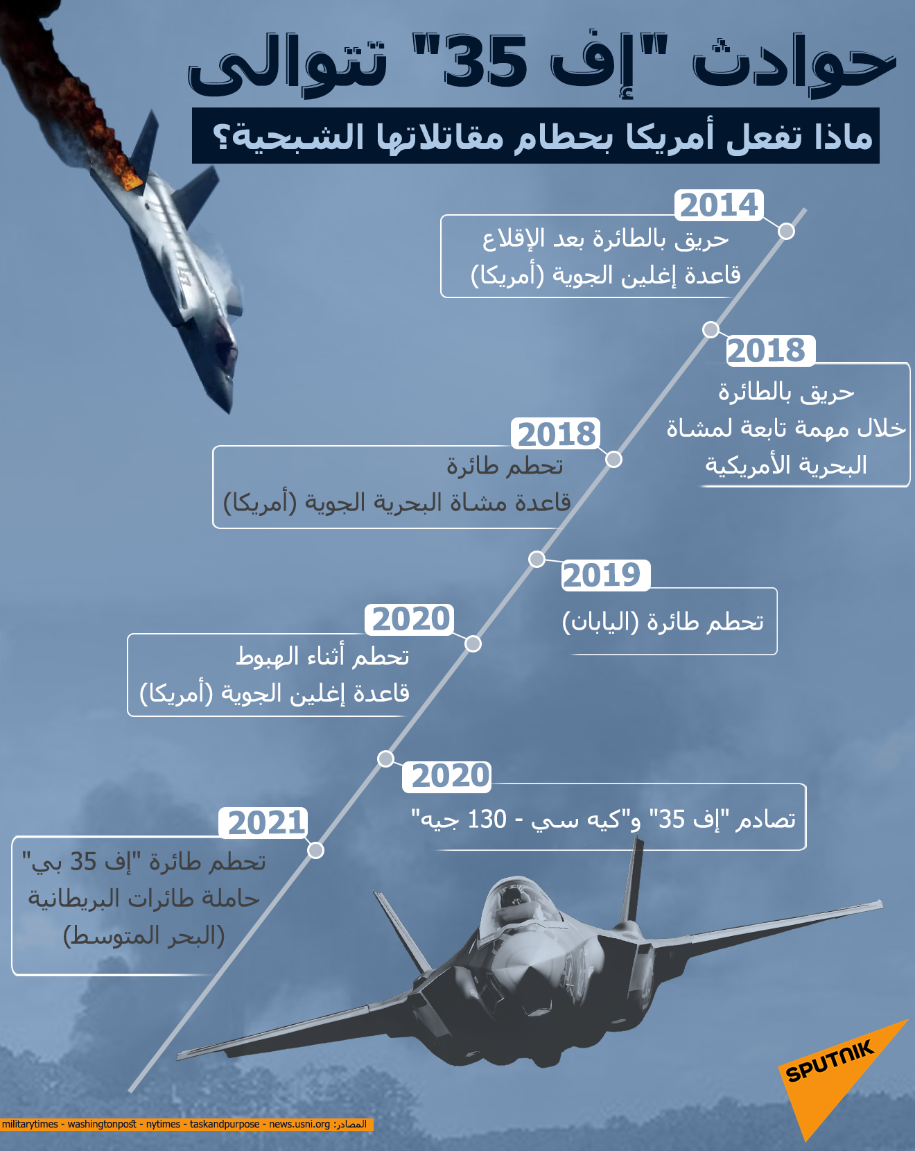 حوادث إف 35 تتوالى… ماذا تفعل أمريكا بحطام مقاتلاتها الشبحية؟ - سبوتنيك عربي