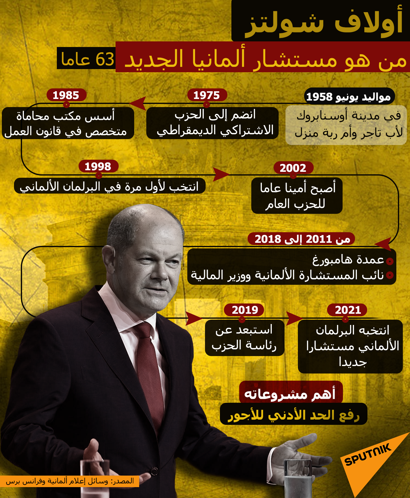 أولاف شولتز.. من هو مستشار ألمانيا الجديد - سبوتنيك عربي