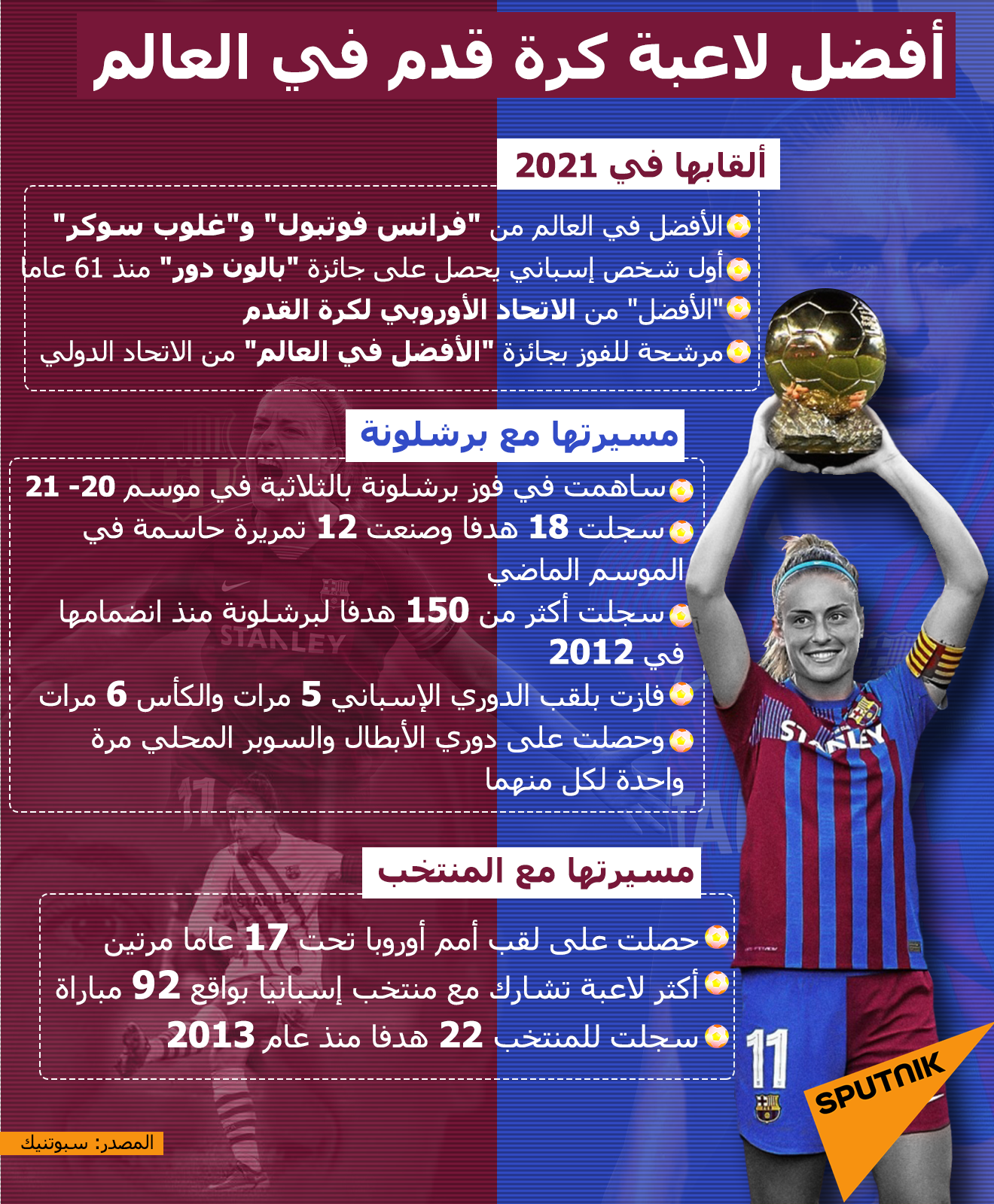 لاعبة الوسط الإسبانية أليكسيا بوتياس (27 عاما) الفائزة بجائزة أفضل لاعبة كرة قدم في العالم - إنفوجراف
 - سبوتنيك عربي