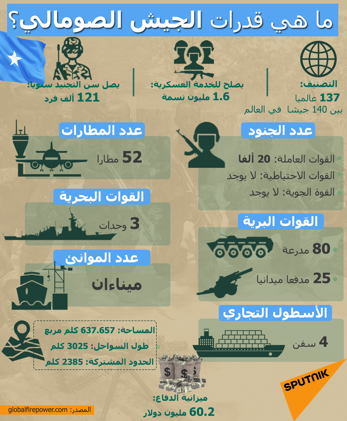 ما هي قدرات الجيش الصومالي؟ - سبوتنيك عربي