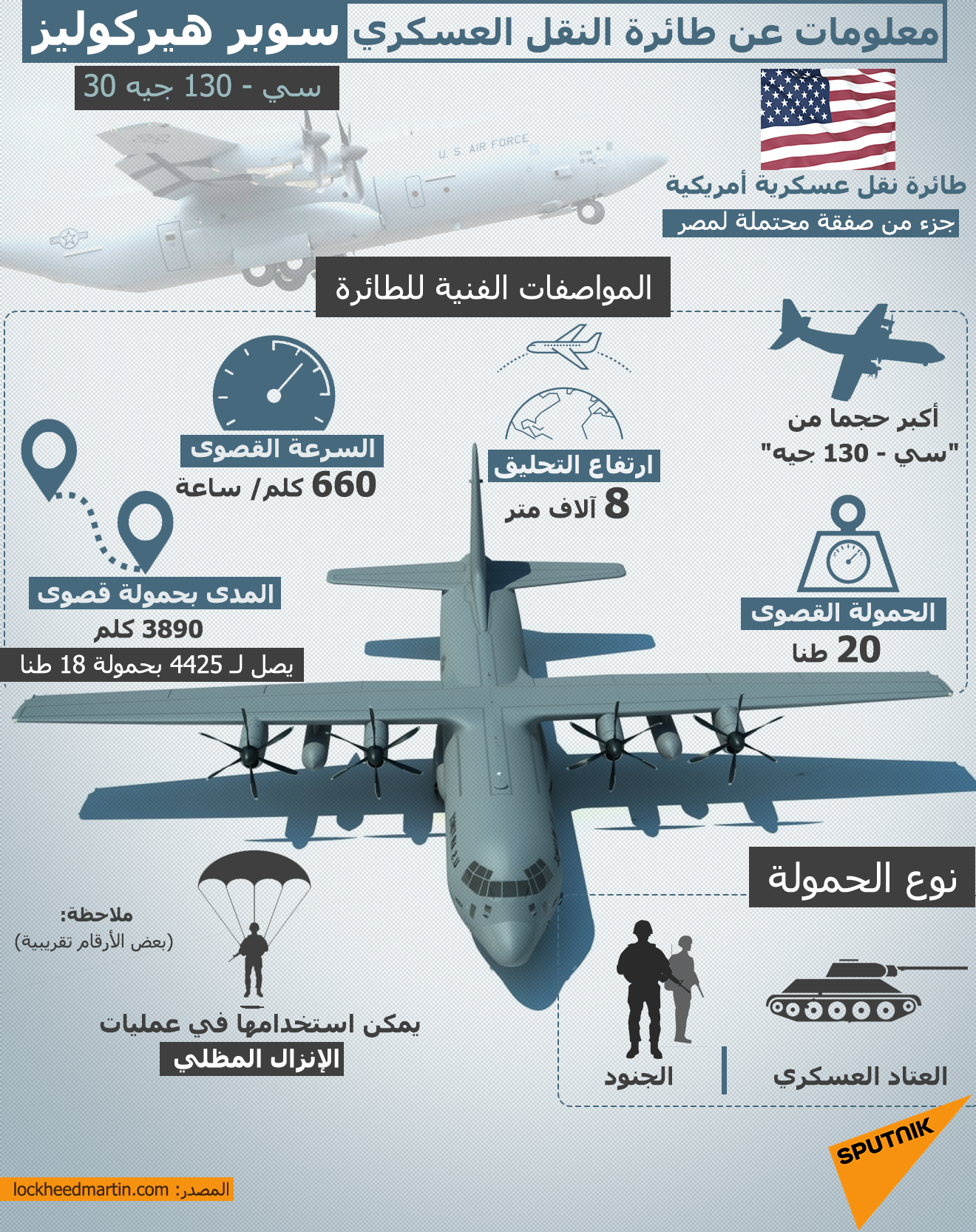 معلومات عن طائرة النقل العسكري سوبر هيركوليز - سبوتنيك عربي