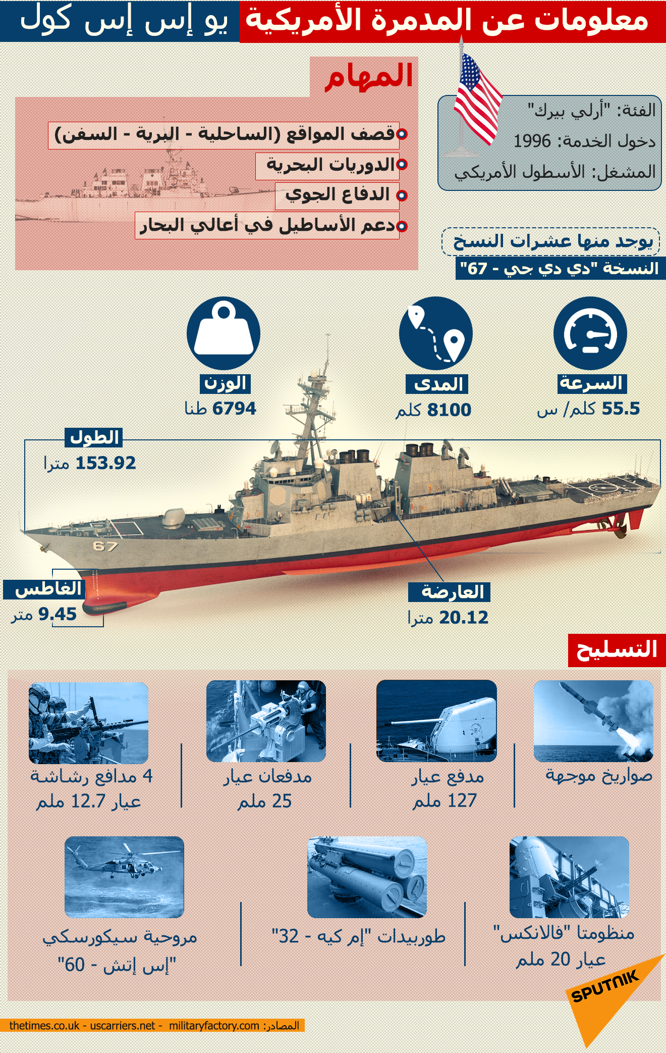 معلومات عن المدمرة الأمريكية يو إس إس كول - سبوتنيك عربي