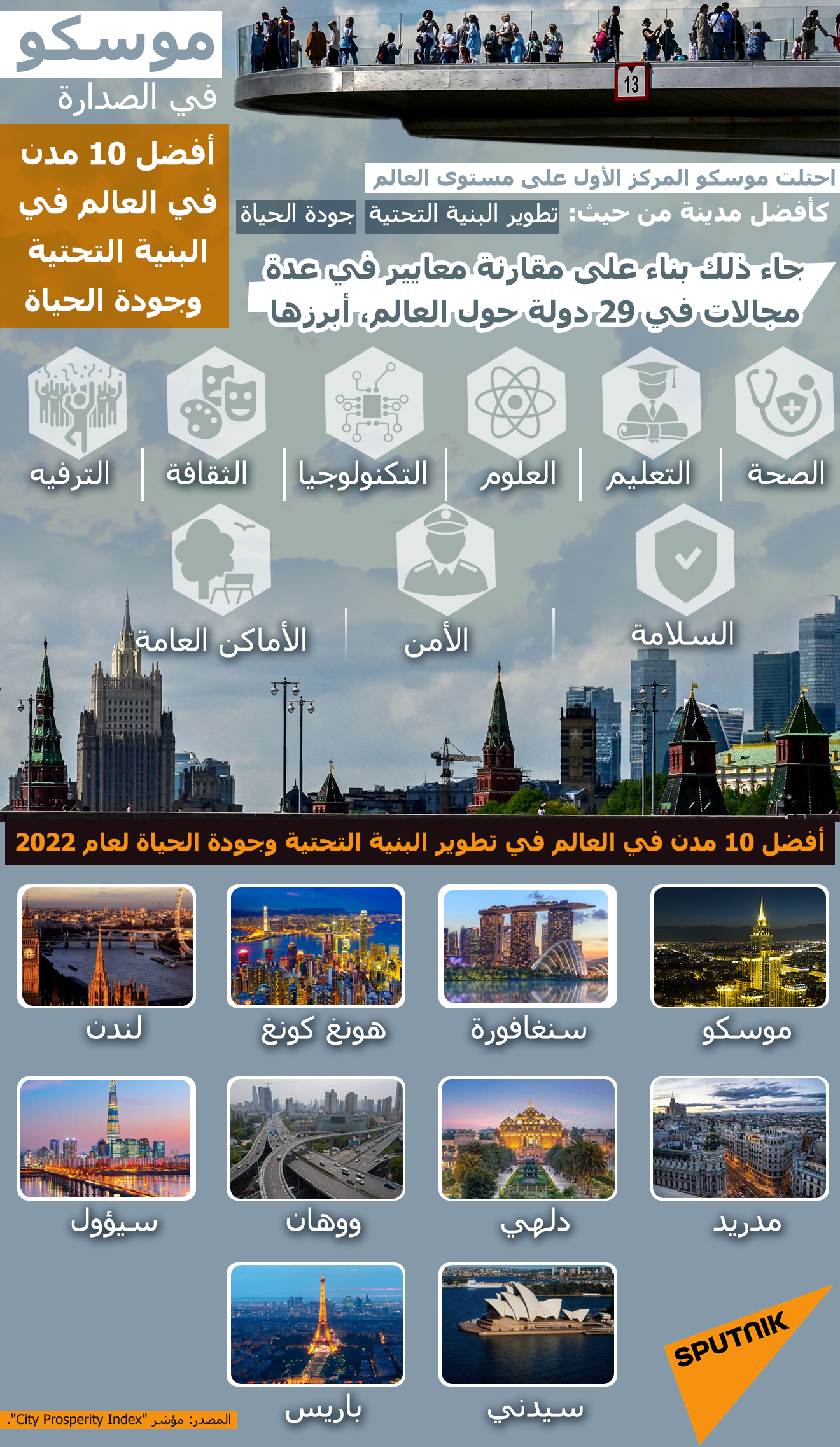 أفضل 10 مدن في العالم في البنية التحتية وجودة الحياة - سبوتنيك عربي