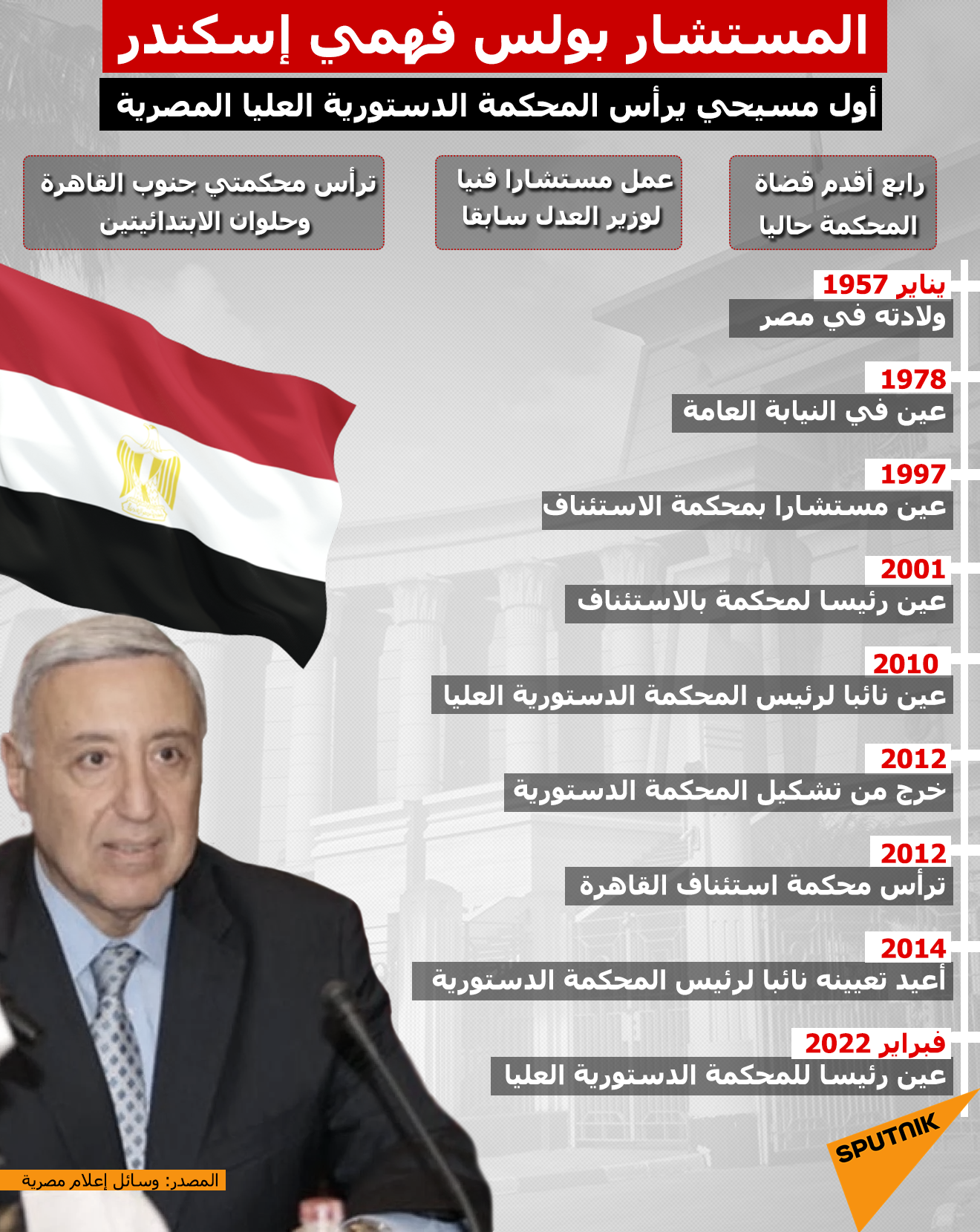 المستشار بولس فهمي إسكندر... أول مسيحي يرأس المحكمة الدستورية العليا المصرية - سبوتنيك عربي