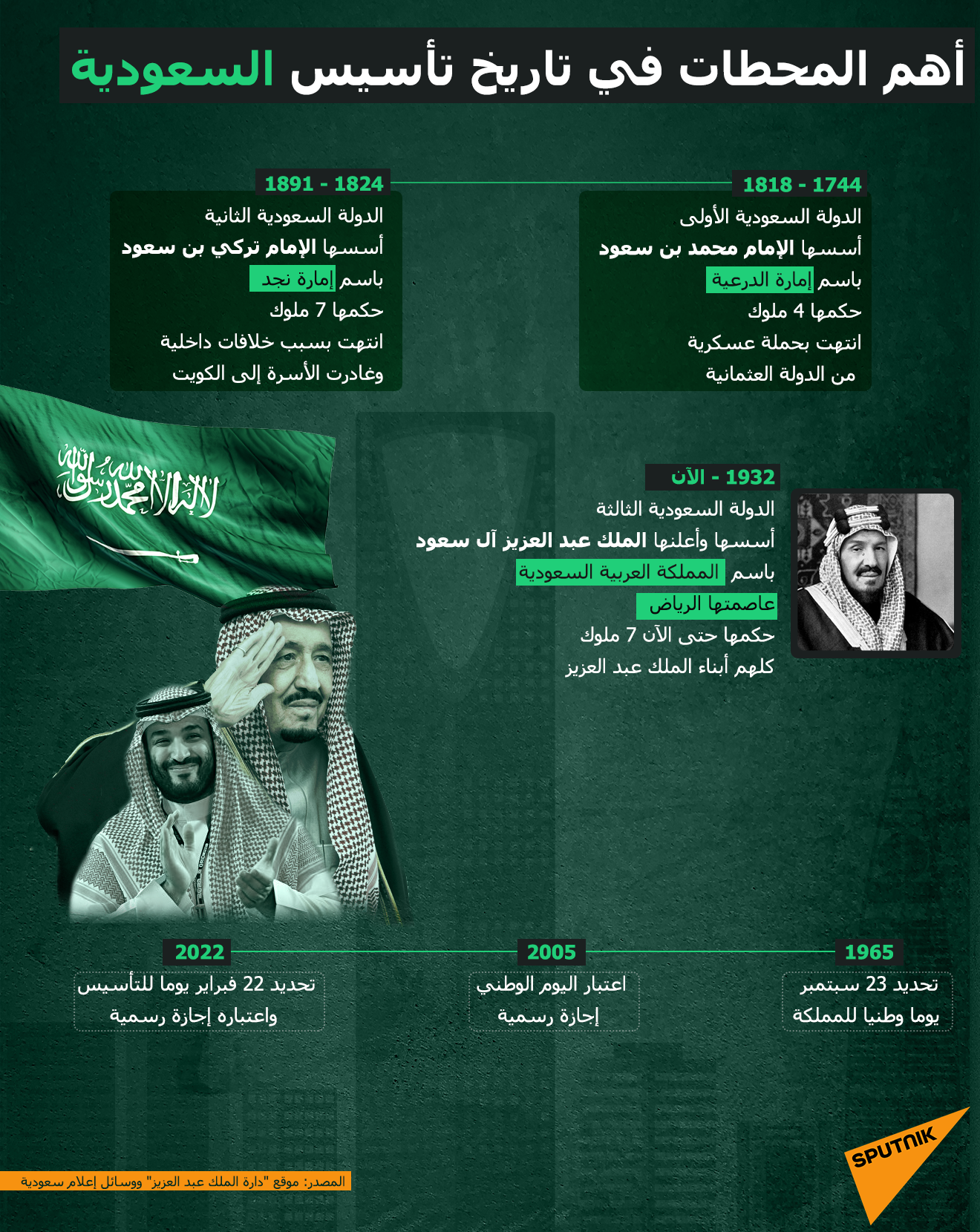 أهم المحطات في تاريخ تأسيس السعودية - سبوتنيك عربي