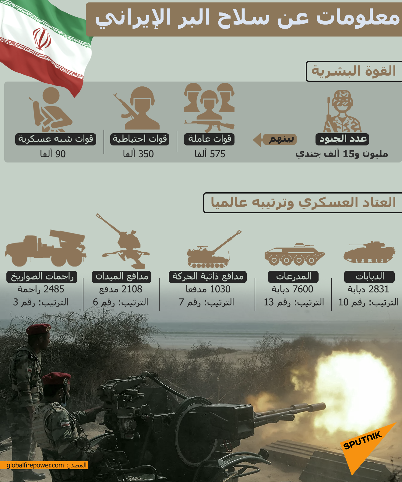 معلومات عن سلاح البر الإيراني - سبوتنيك عربي