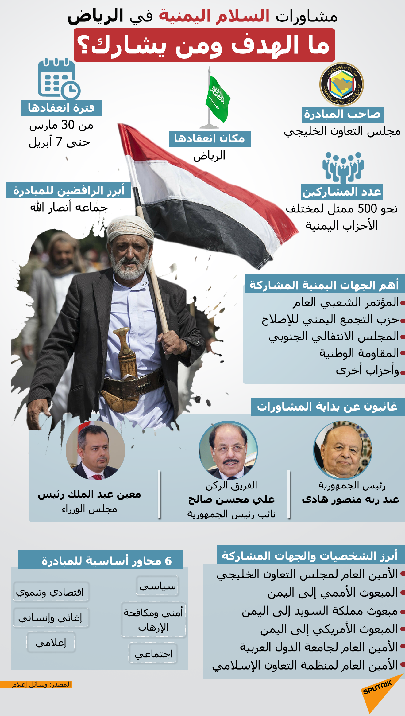 مشاورات السلام اليمنية في الرياض... ما الهدف ومن يشارك؟ - سبوتنيك عربي