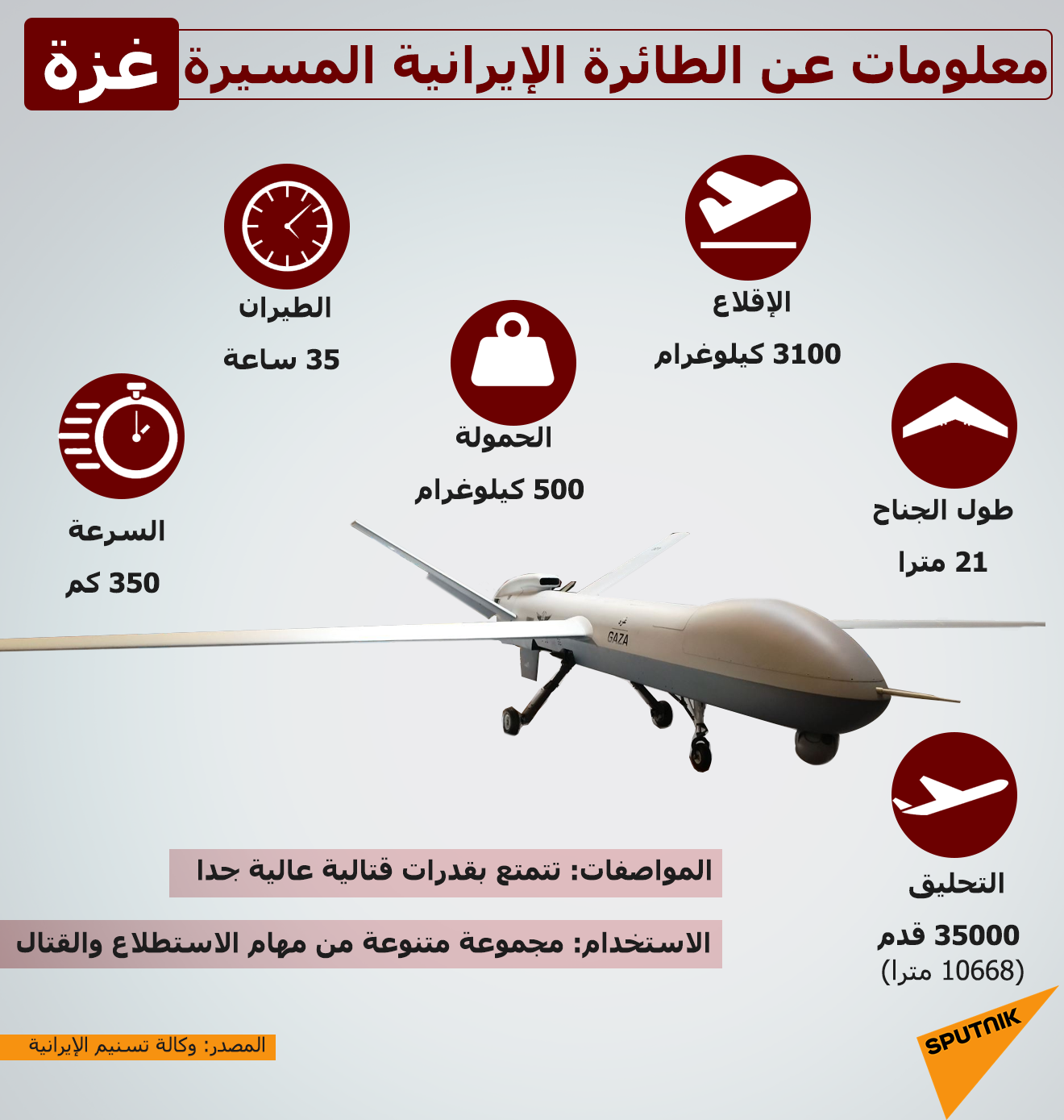 الطائرة الإيرانية المسيرة غزة - سبوتنيك عربي