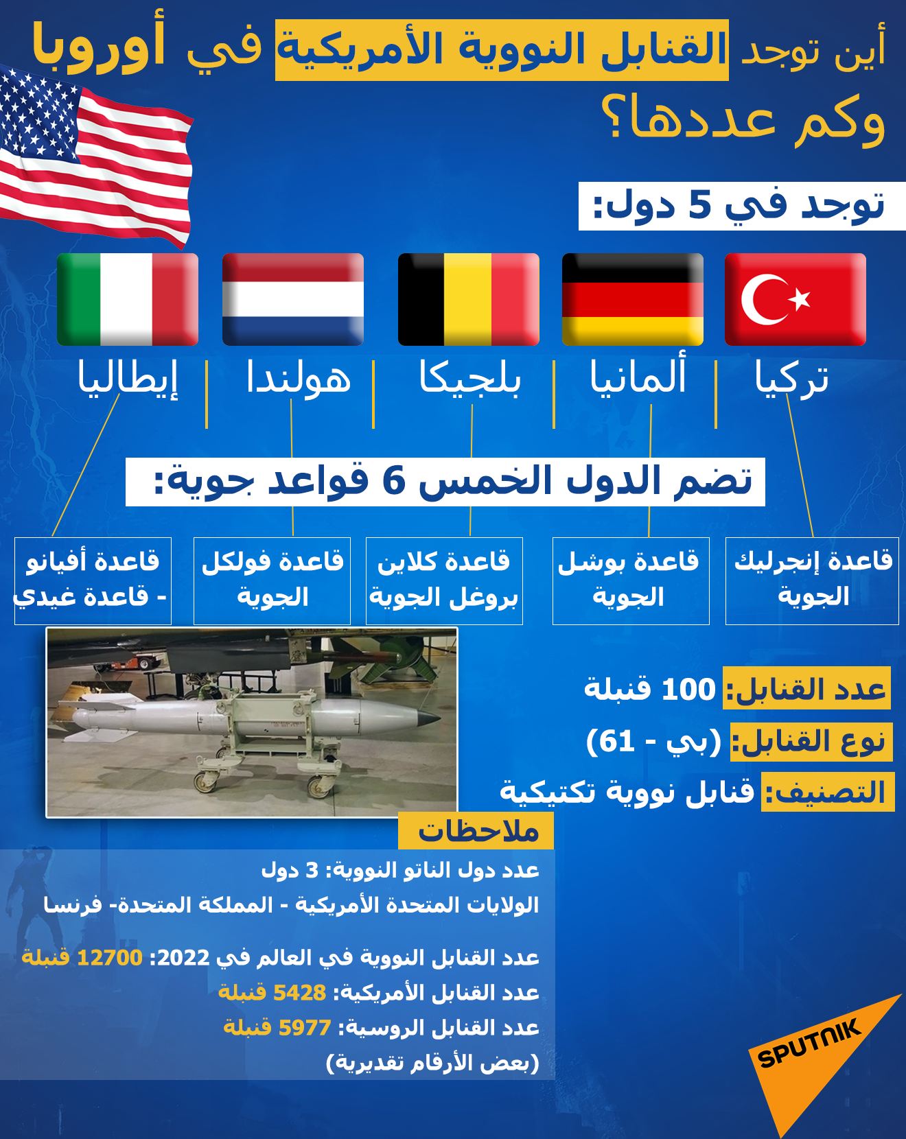 أين توجد القنابل النووية الأمريكية في أوروبا وكم عددها؟ - سبوتنيك عربي