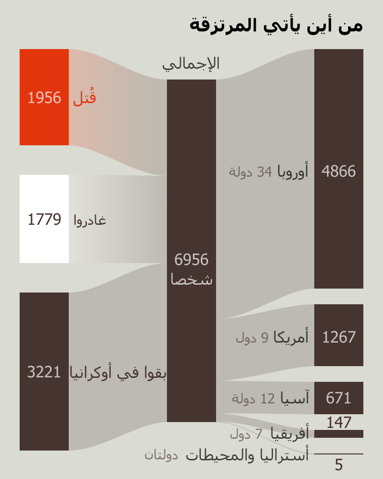 من أين يأتي المرتزقة؟ - سبوتنيك عربي