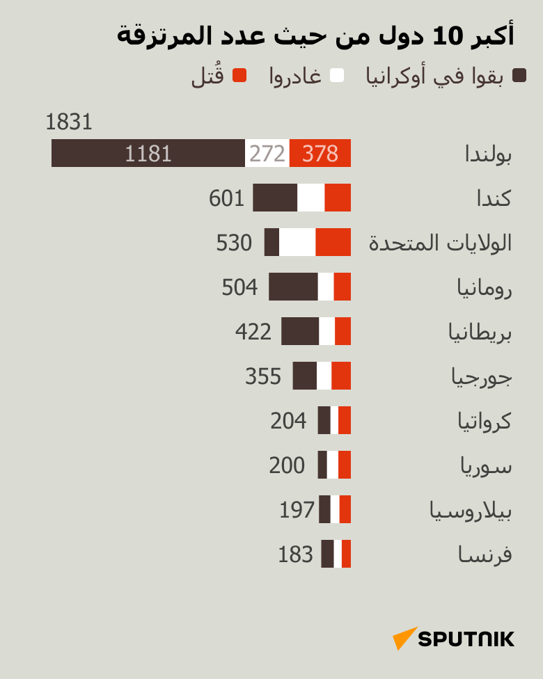 من أين يأتي المرتزقة؟ - سبوتنيك عربي