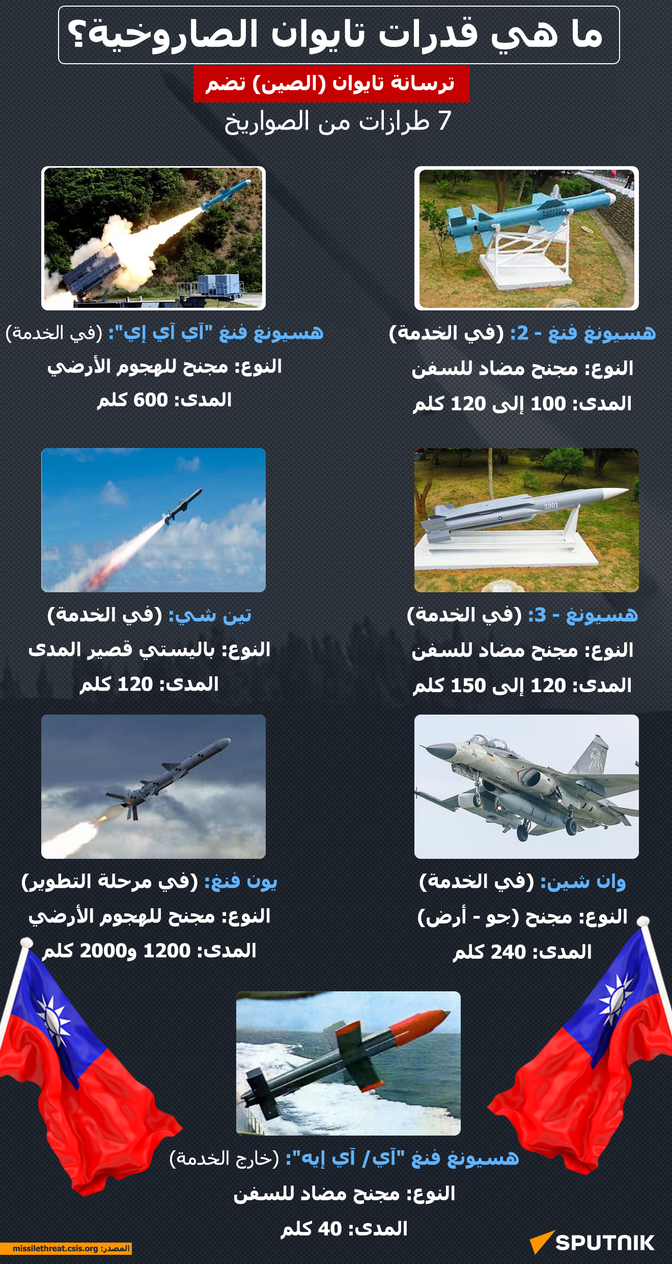 ما هي قدرات تايوان الصاروخية؟ - سبوتنيك عربي