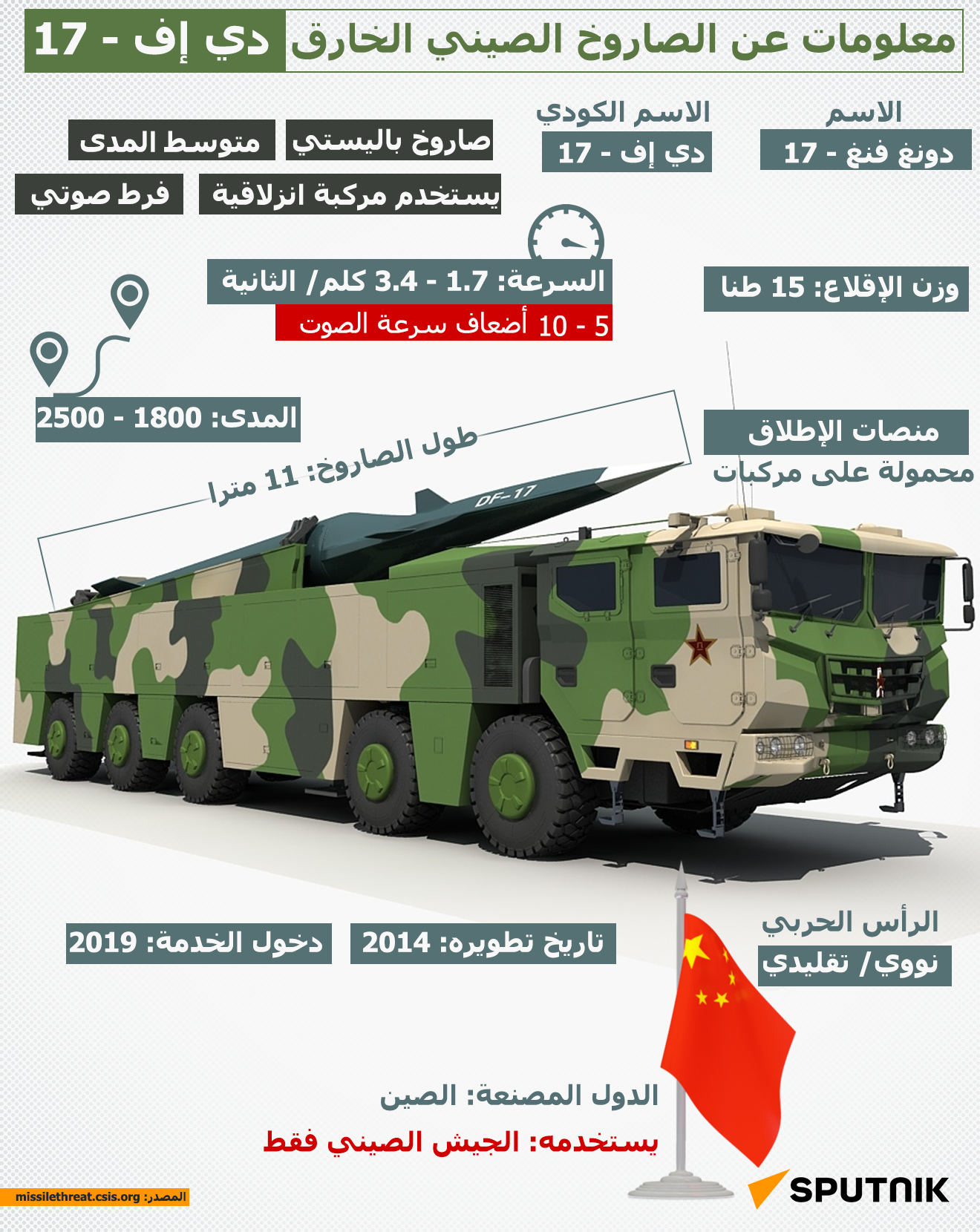 معلومات عن الصاروخ الصيني الخارق دي إف - 17 - سبوتنيك عربي
