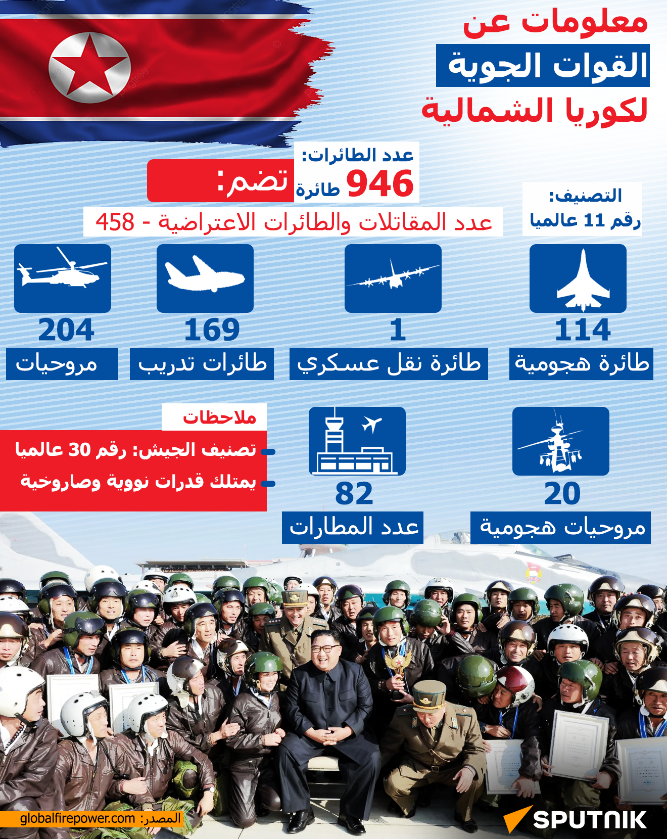 معلومات عن القوات الجوية لكوريا الشمالية - سبوتنيك عربي