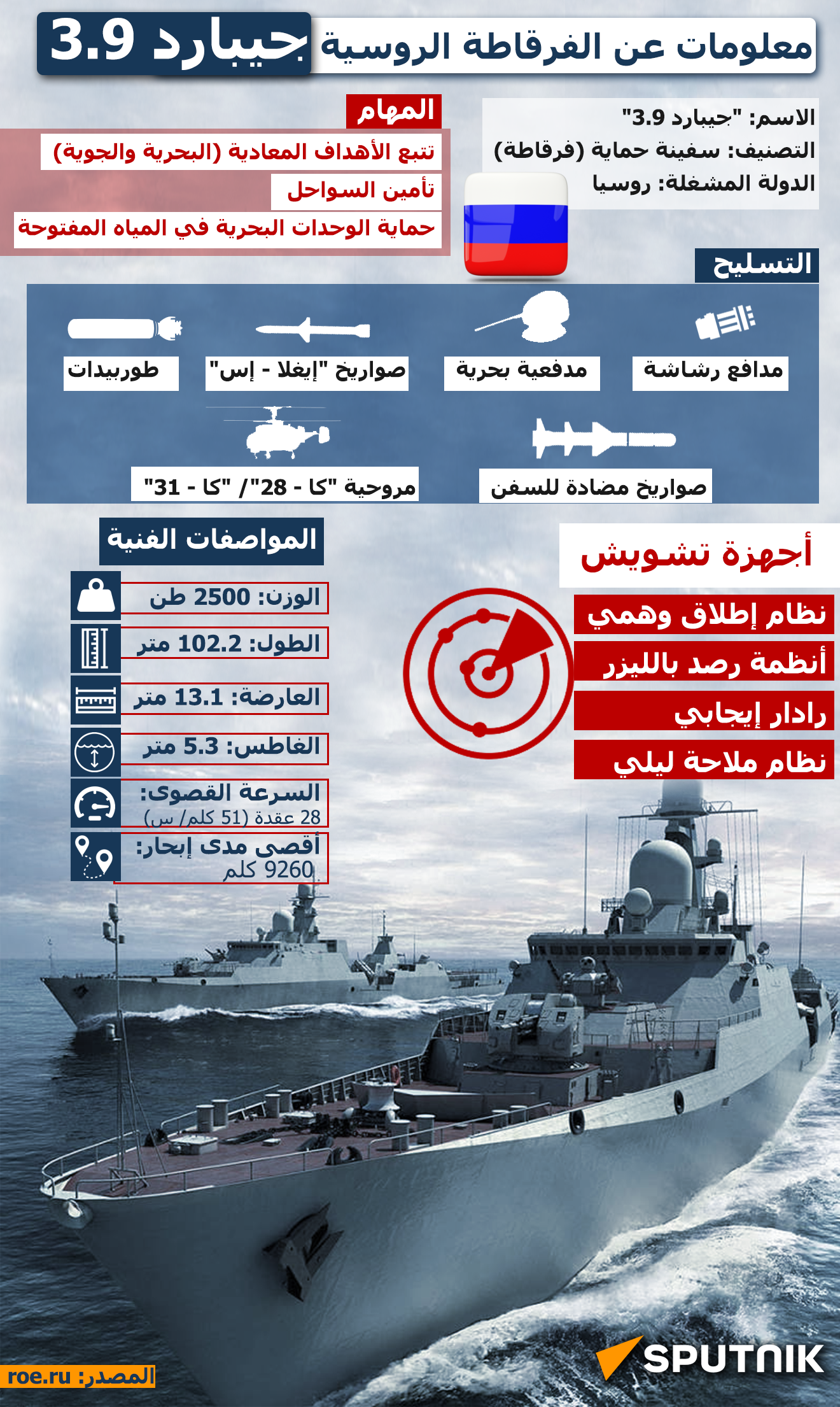  معلومات عن الفرقاطة الروسية جيبارد 3.9  - سبوتنيك عربي