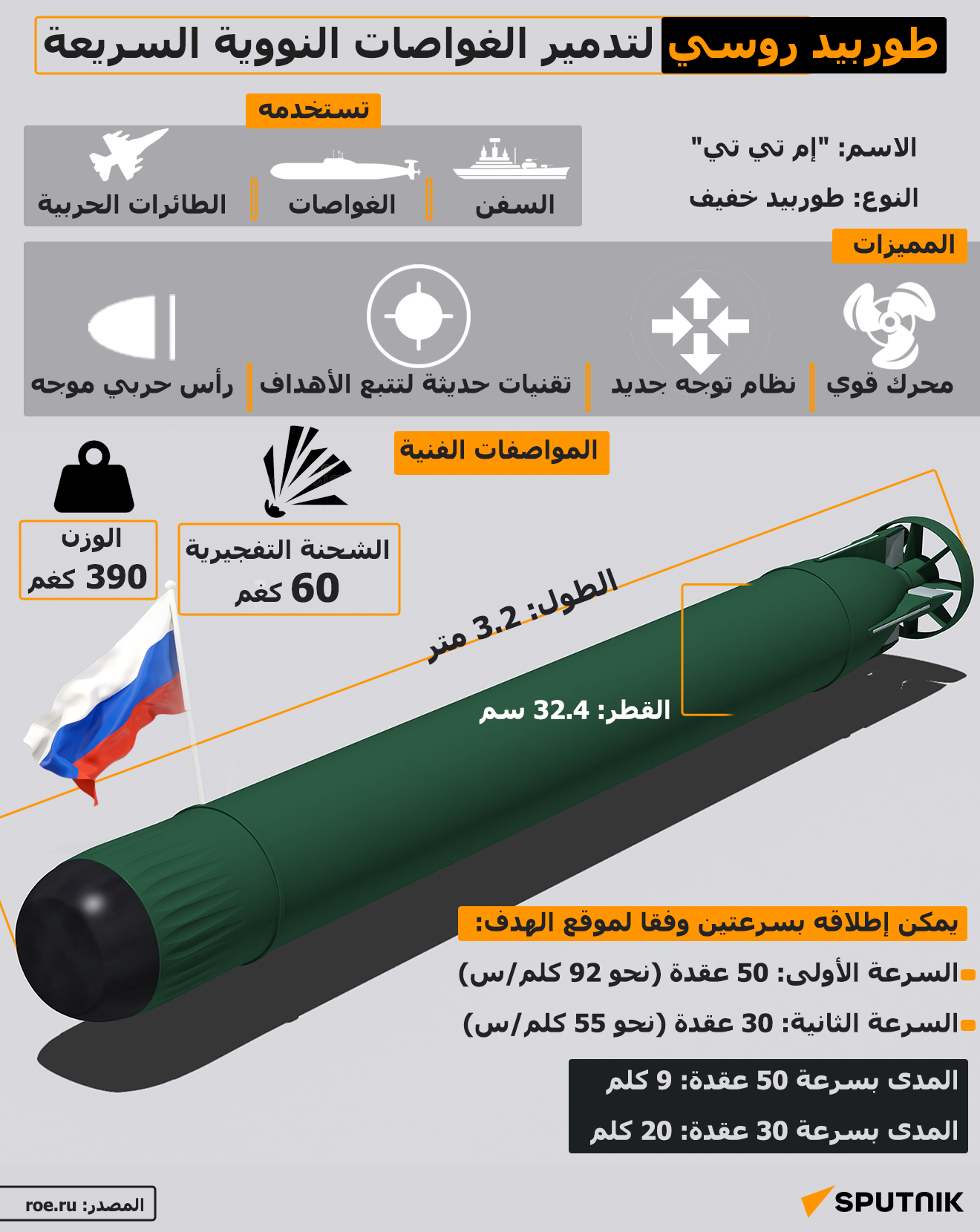 طوربيد روسي لتدمير الغواصات النووية السريعة - سبوتنيك عربي